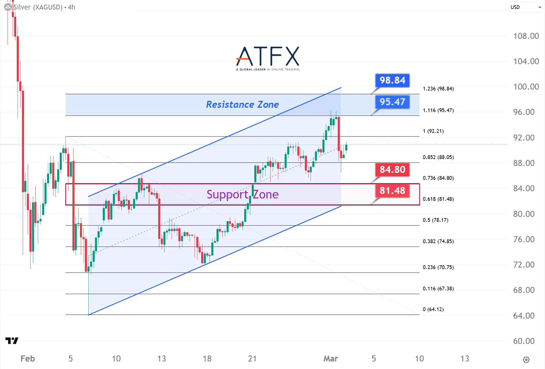 20260303 Spot Silver Keys Instruments