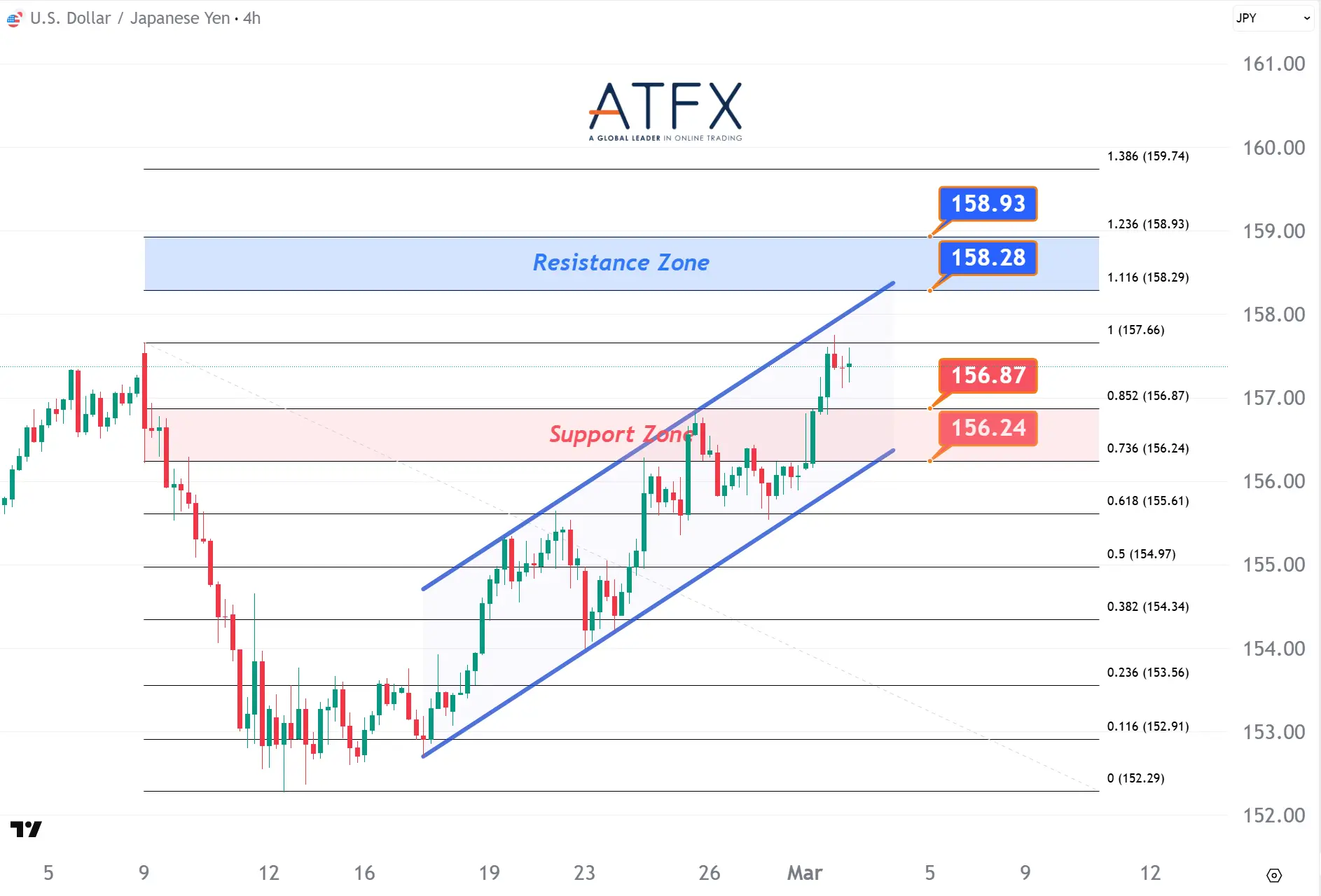 20260303 USDJPY Keys Instruments