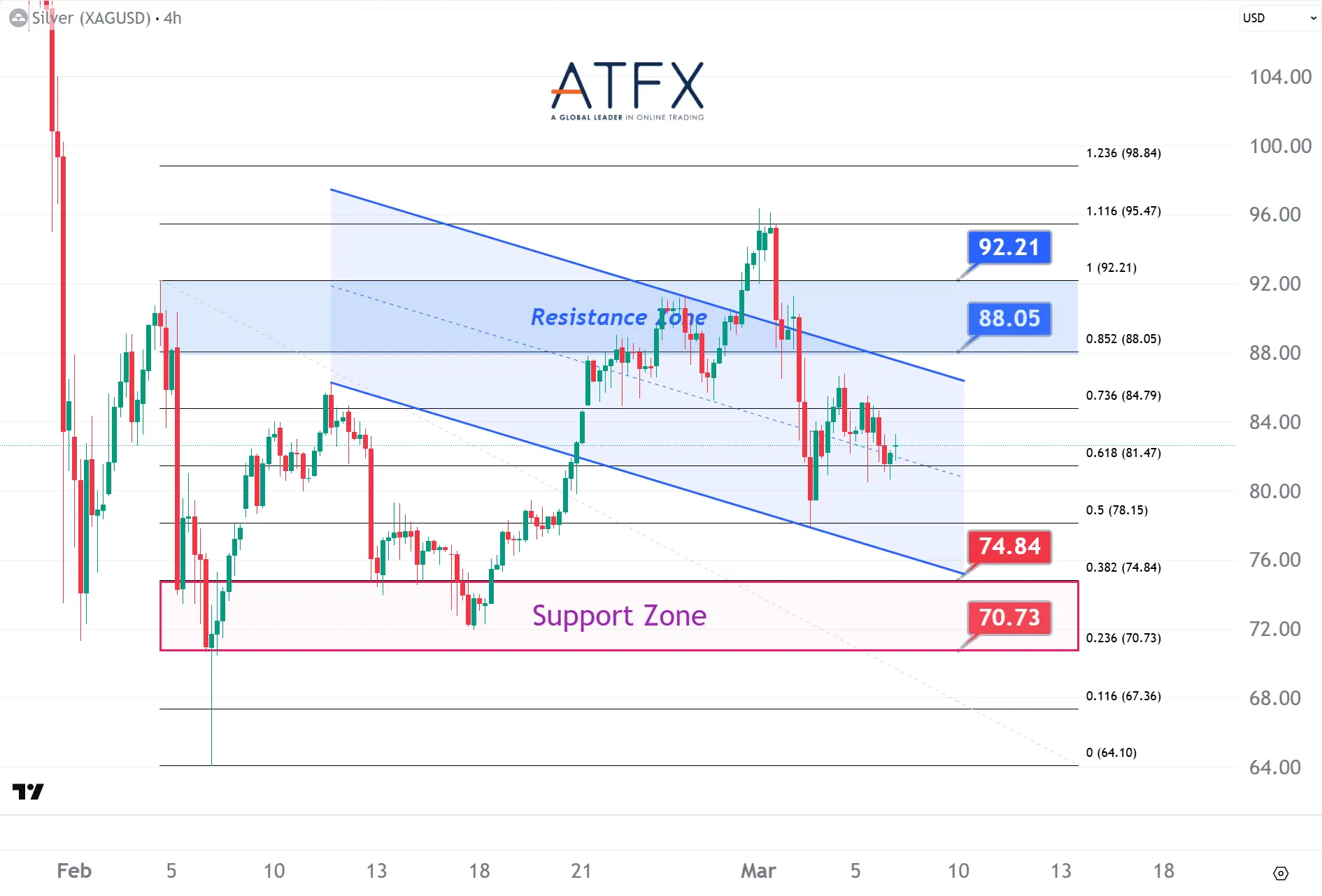 20260306 Spot Silver Keys Instruments