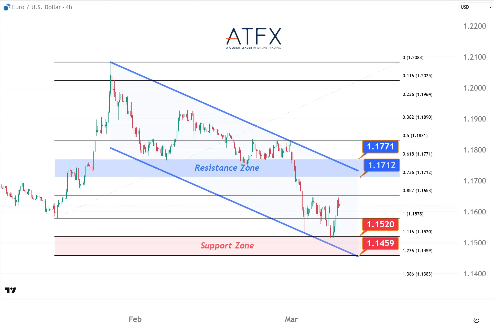 20260310 EURUSD Keys Instruments
