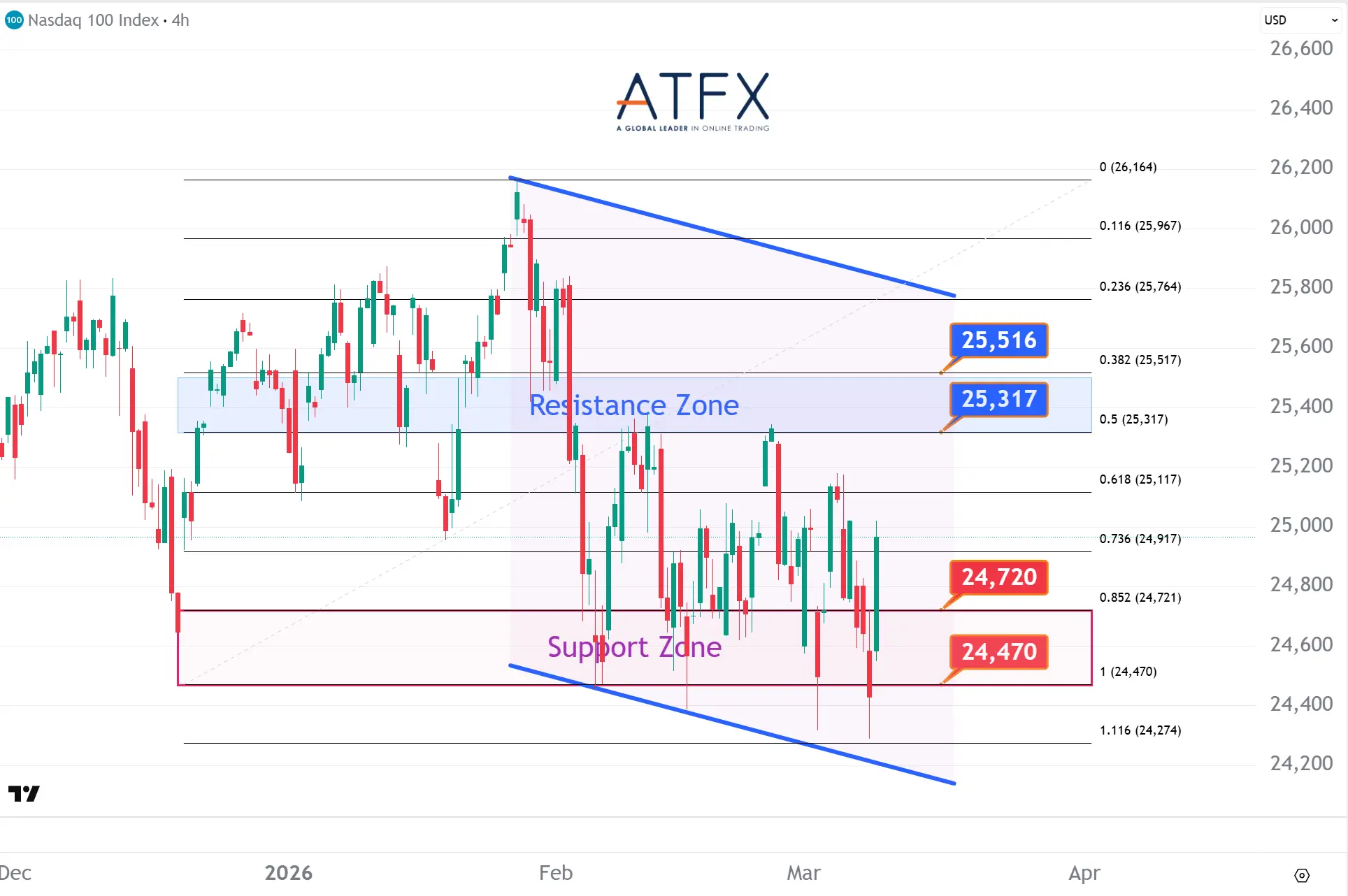 20260310 NASDAQ 100 Keys Instruments