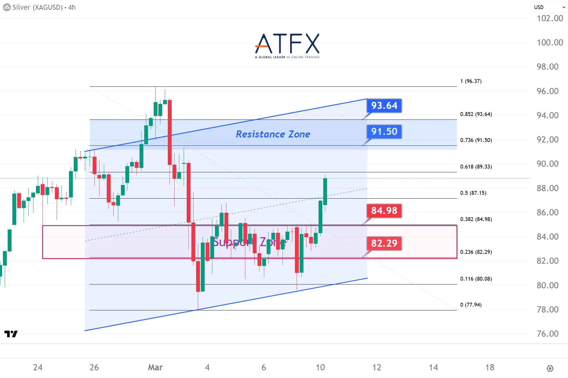 20260310 Spot Silver Keys Instruments