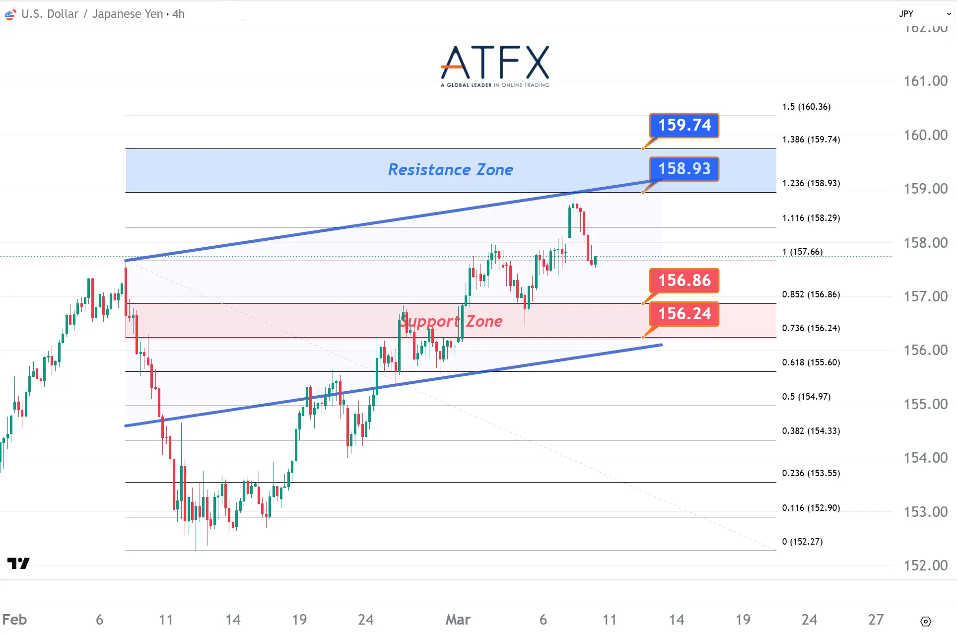 20260310 USDJPY Keys Instruments