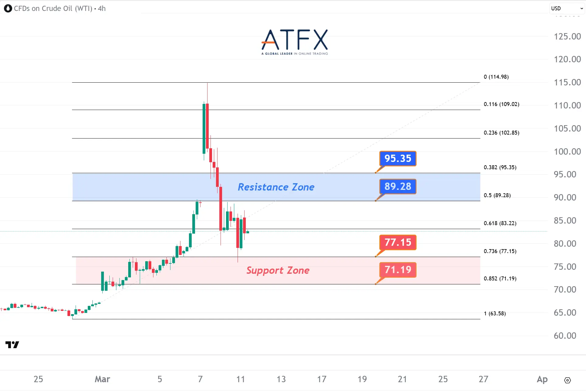20260311 US Crude Oil Futures (APR) Keys Instruments