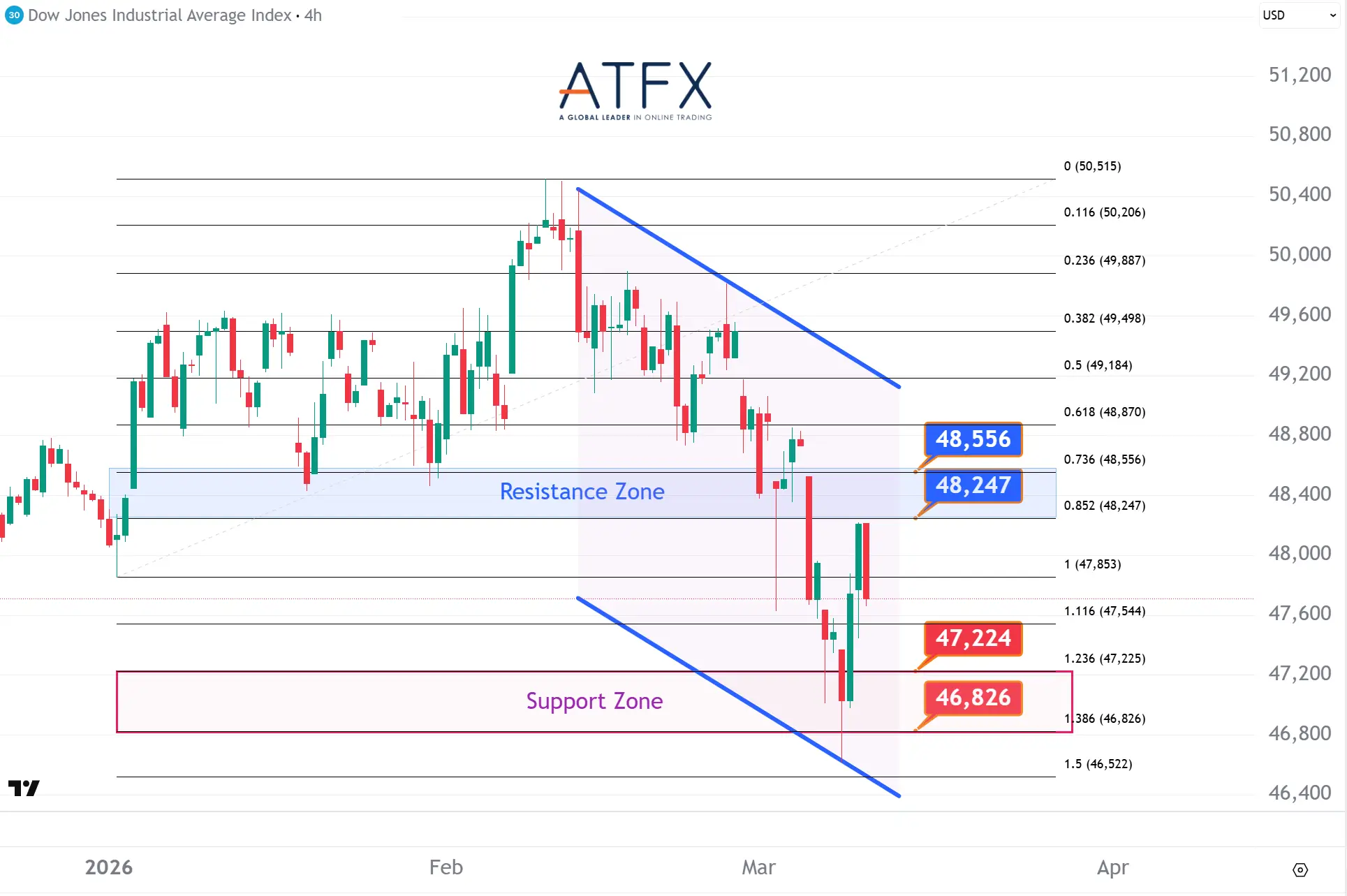 20260311 Dow Jones Futures Keys Instruments