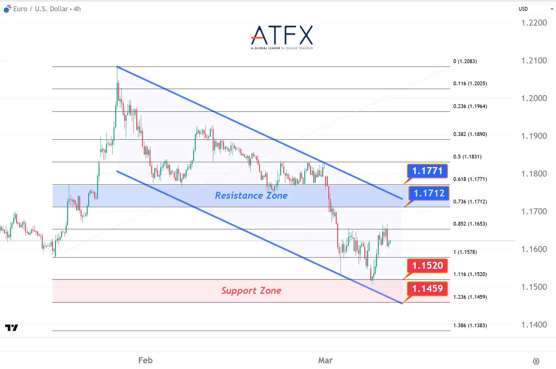 20260311 EURUSD Keys Instruments