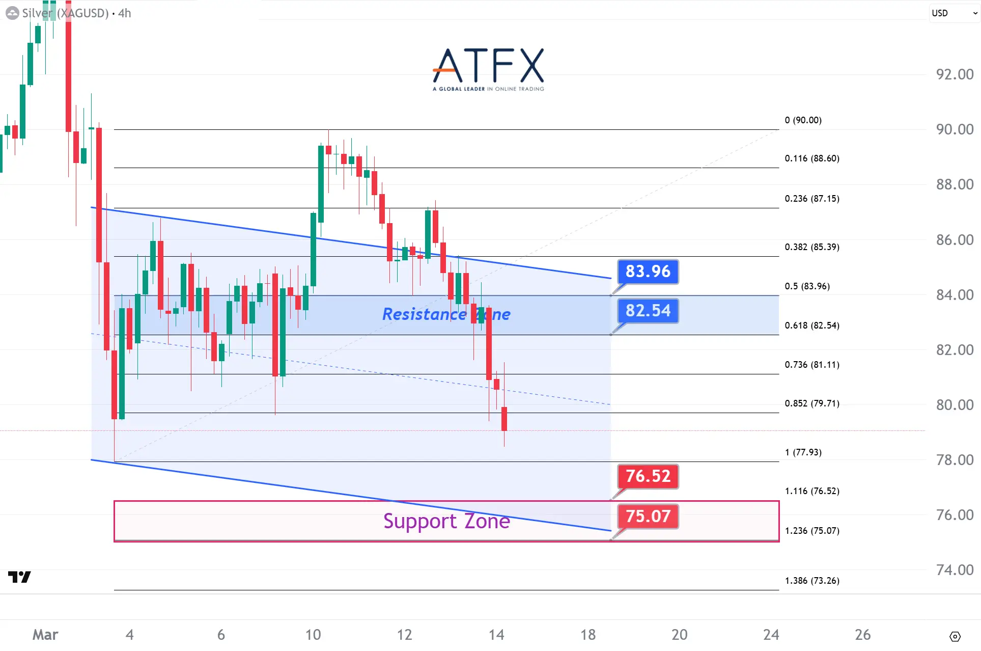 20260316 Spot Silver Keys Instruments