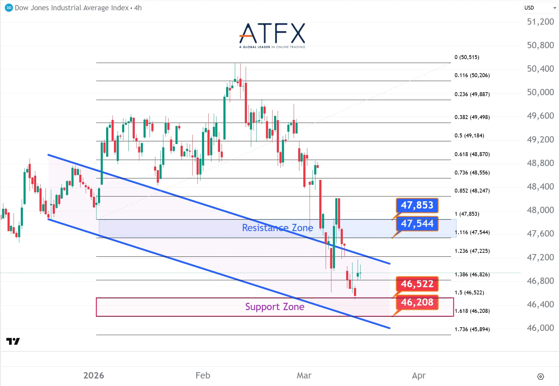 20260317 美国道琼斯工业指数期货US30 Keys Instruments