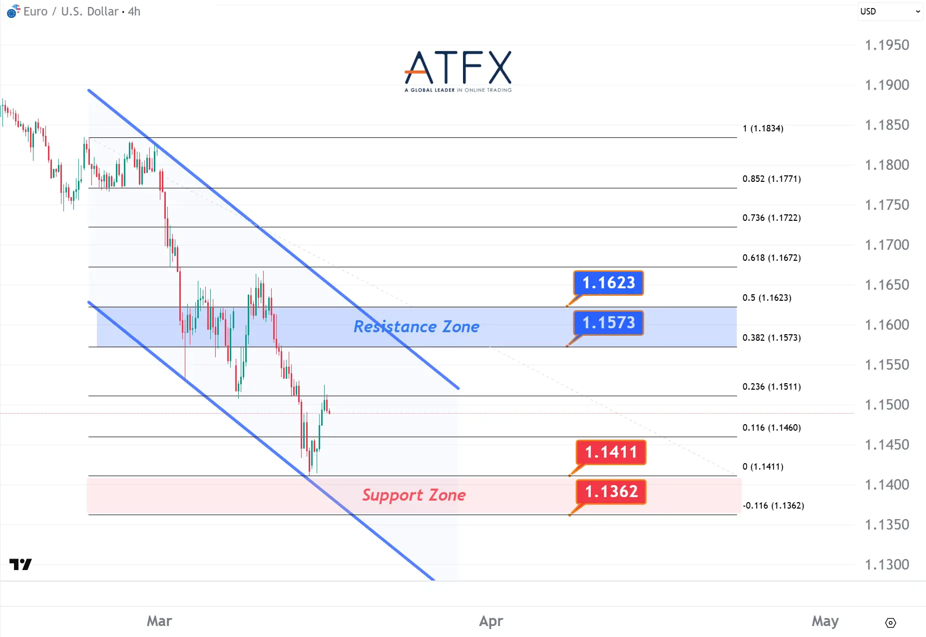 20260317 EURUSD Keys Instruments