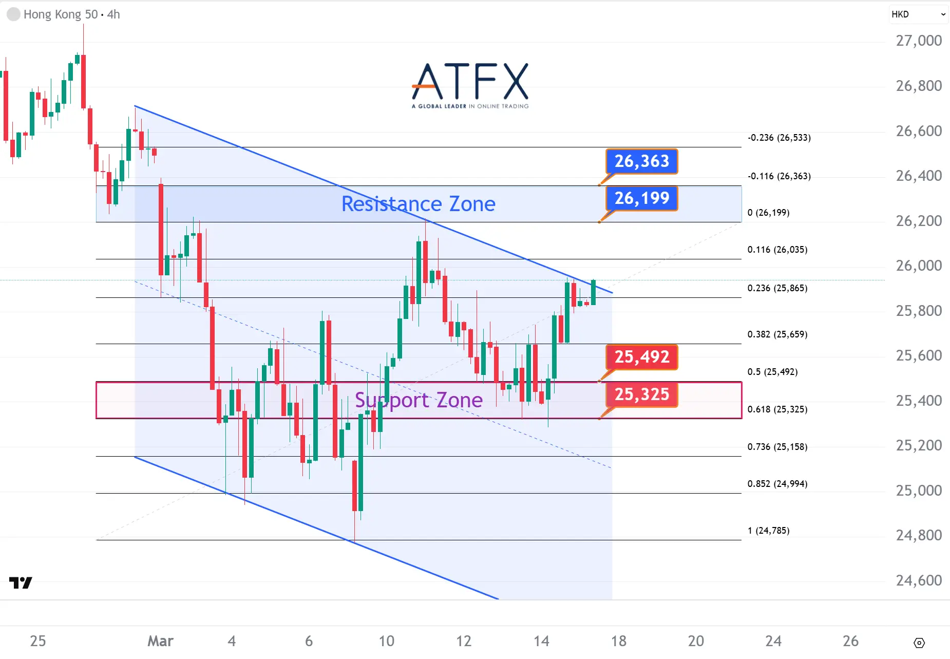 20260317 香港恒生指数HK50 Keys Instruments