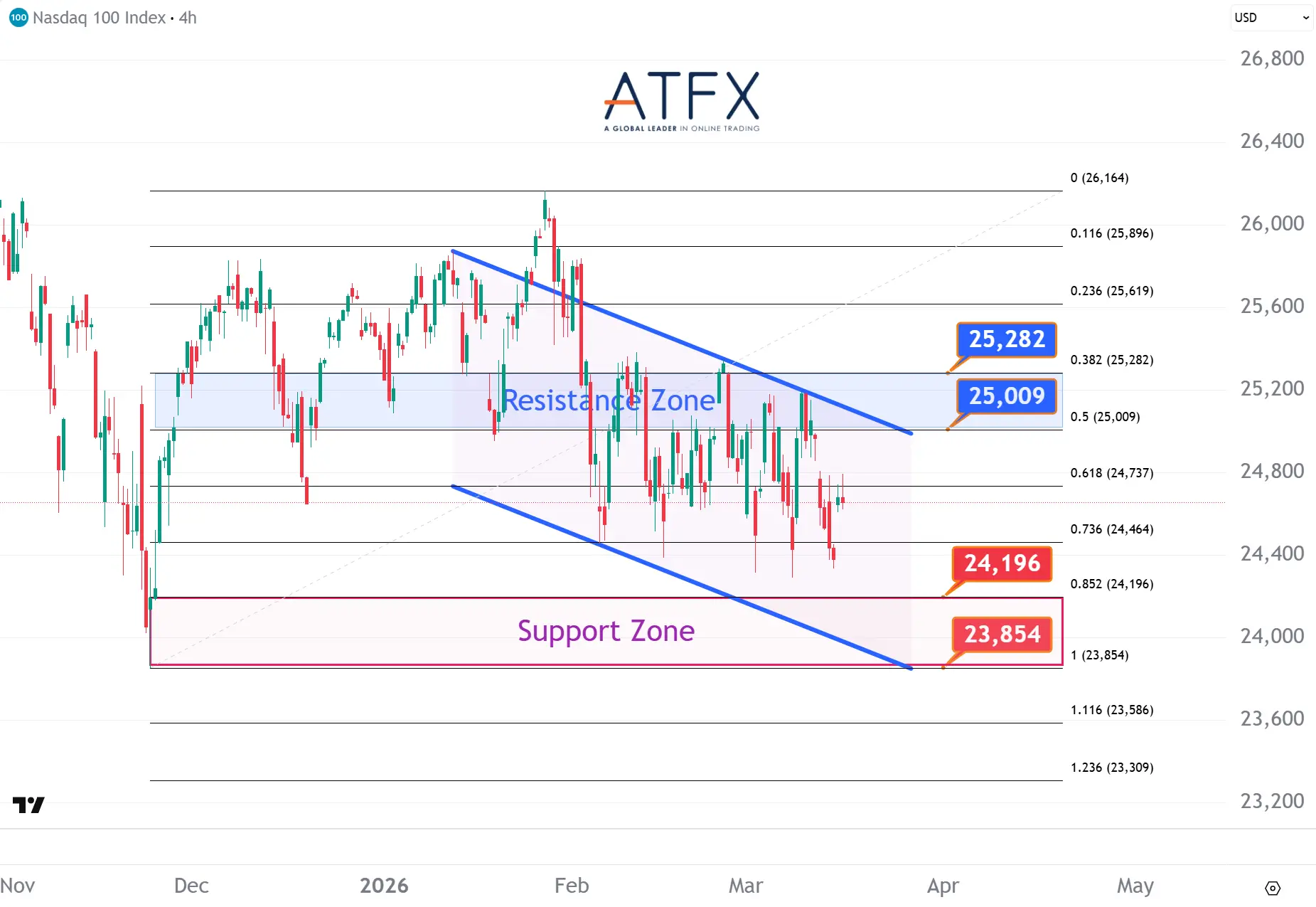 20260317 NASDAQ 100 Keys Instruments