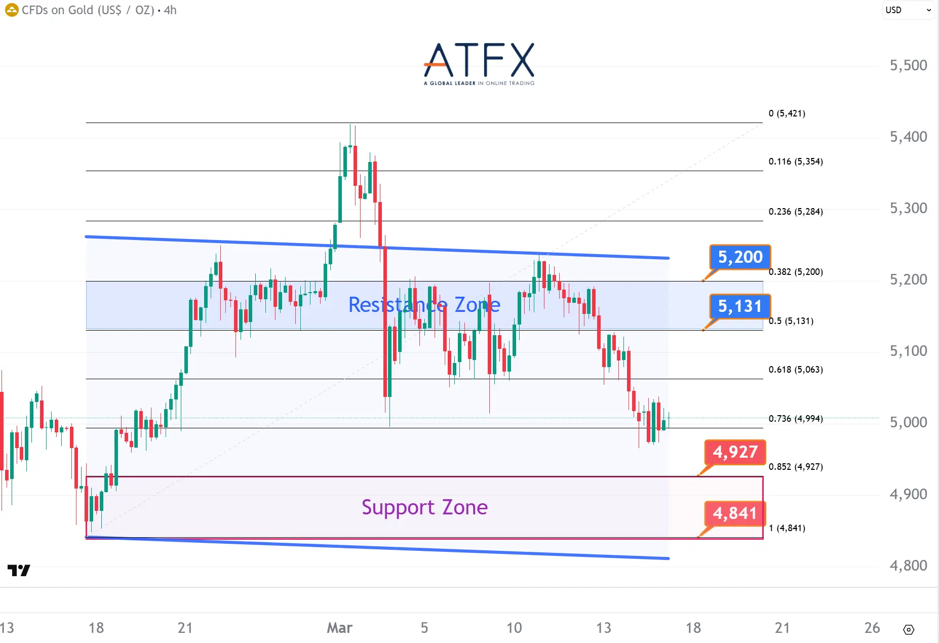 20260317 现货黄金 Keys Instruments