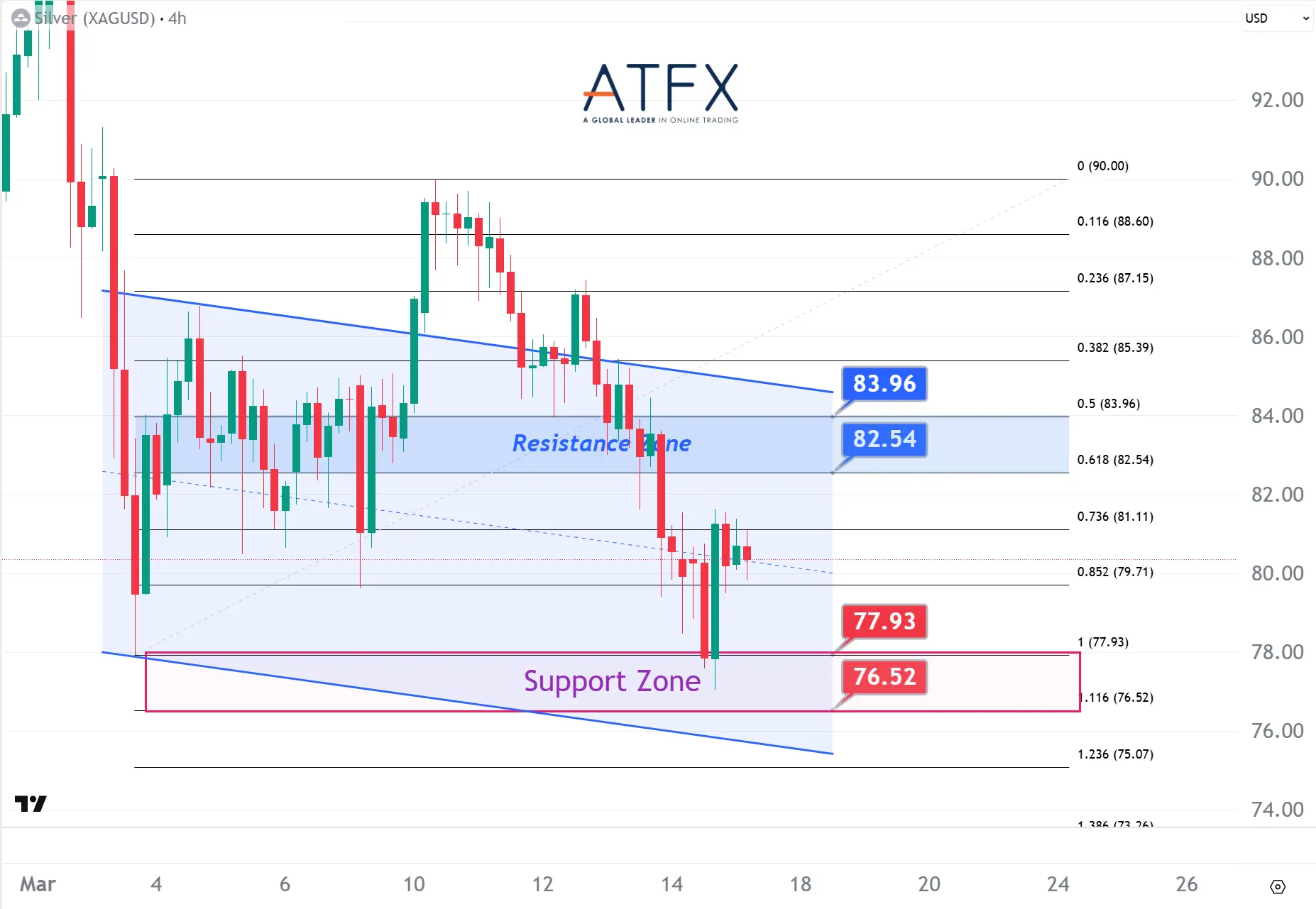 20260317 现货白银 Keys Instruments