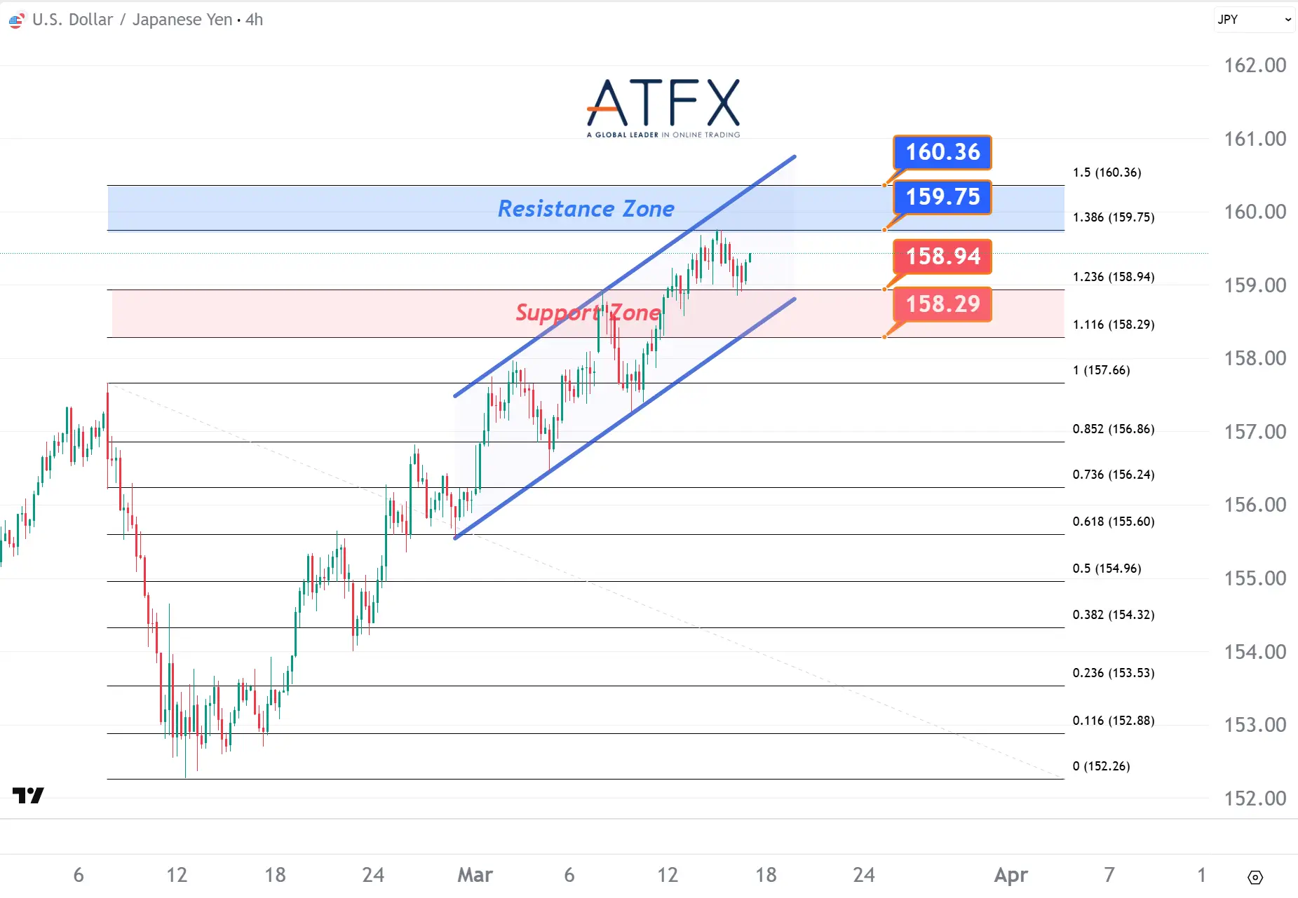 20260317 USDJPY Keys Instruments