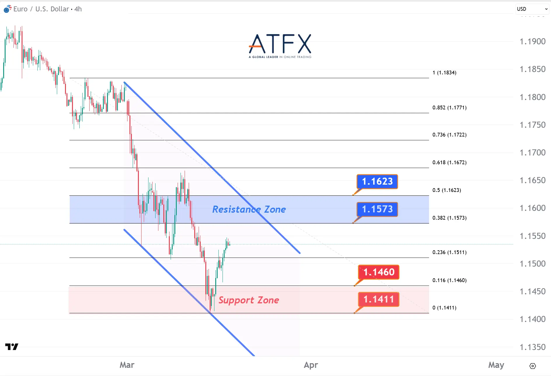 20260318 欧元兑美元 Keys Instruments