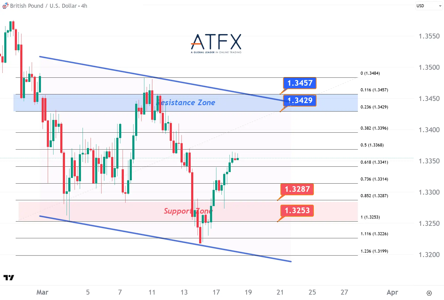 20260318 英镑兑美元 Keys Instruments