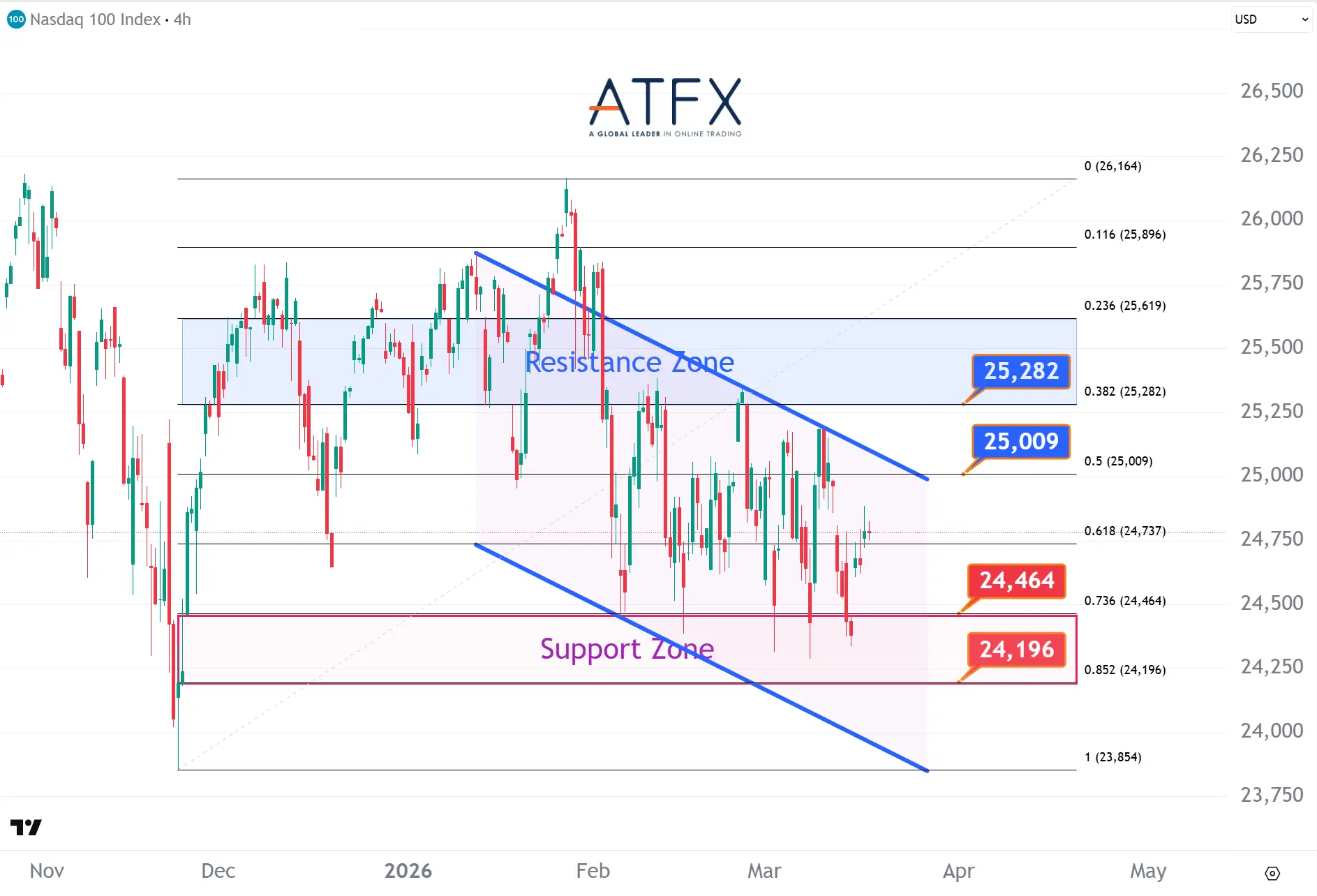 20260318 NASDAQ 100 Keys Instruments