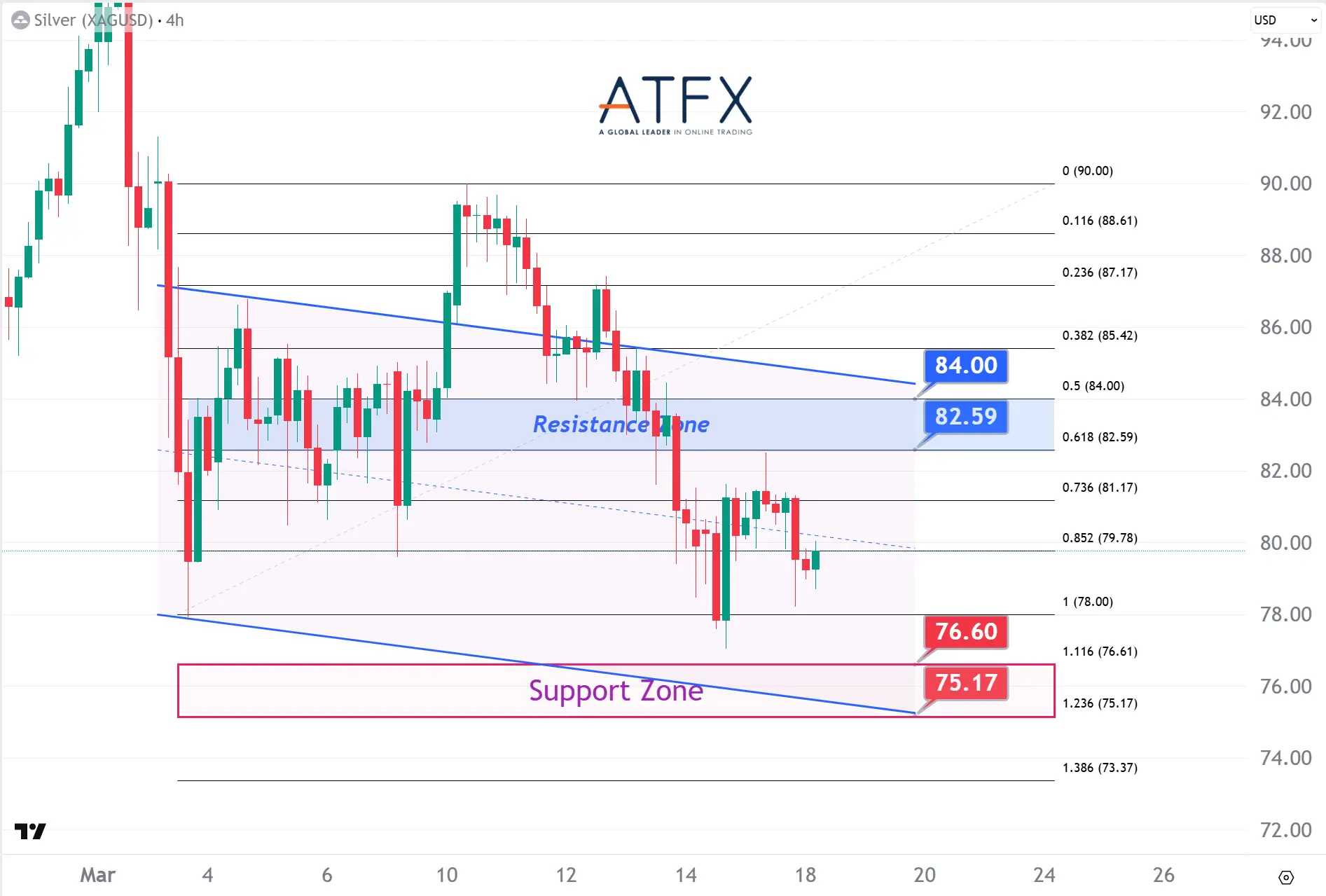 20260318 Spot Silver Keys Instruments