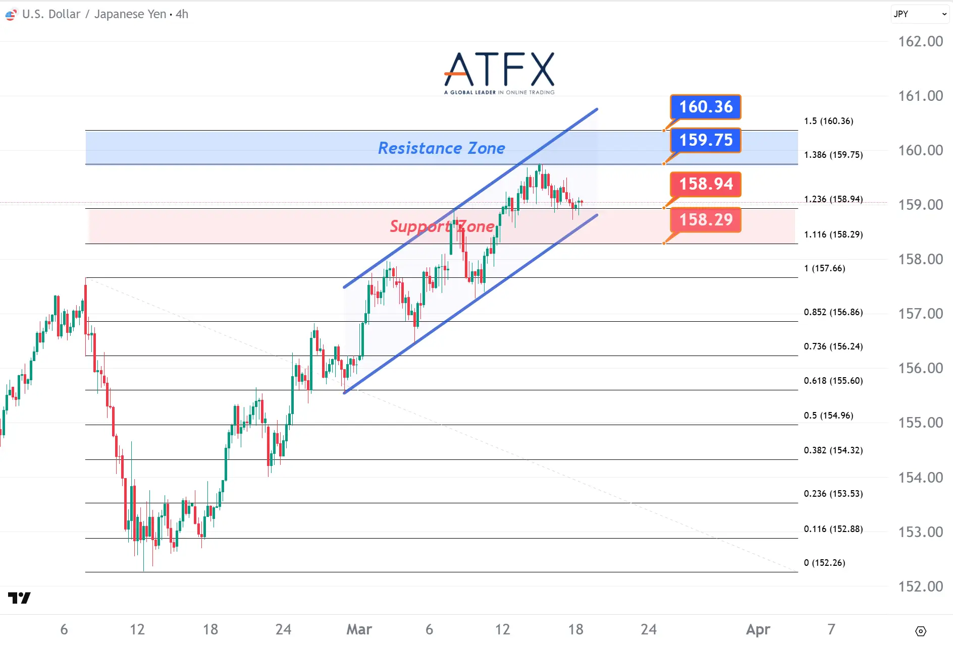 20260318 USDJPY Keys Instruments