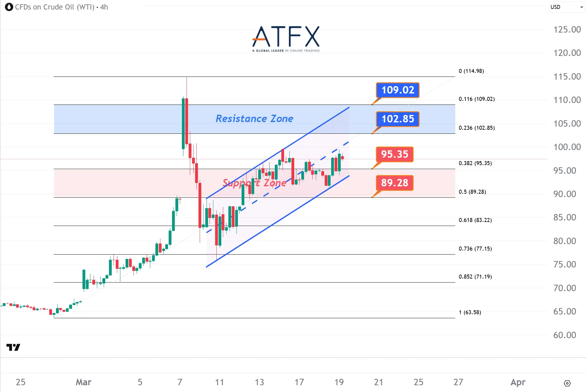20260319 US Crude Oil Futures (MAY) Keys Instruments
