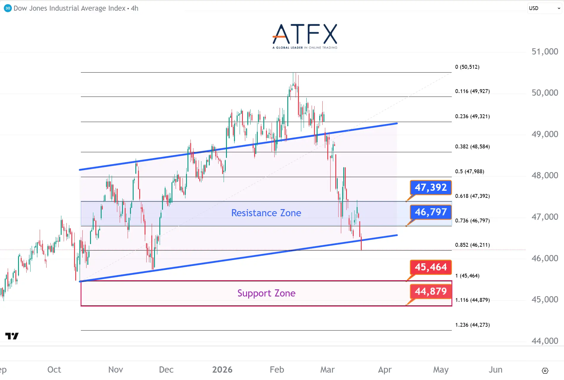 20260319 Dow Jones Futures Keys Instruments
