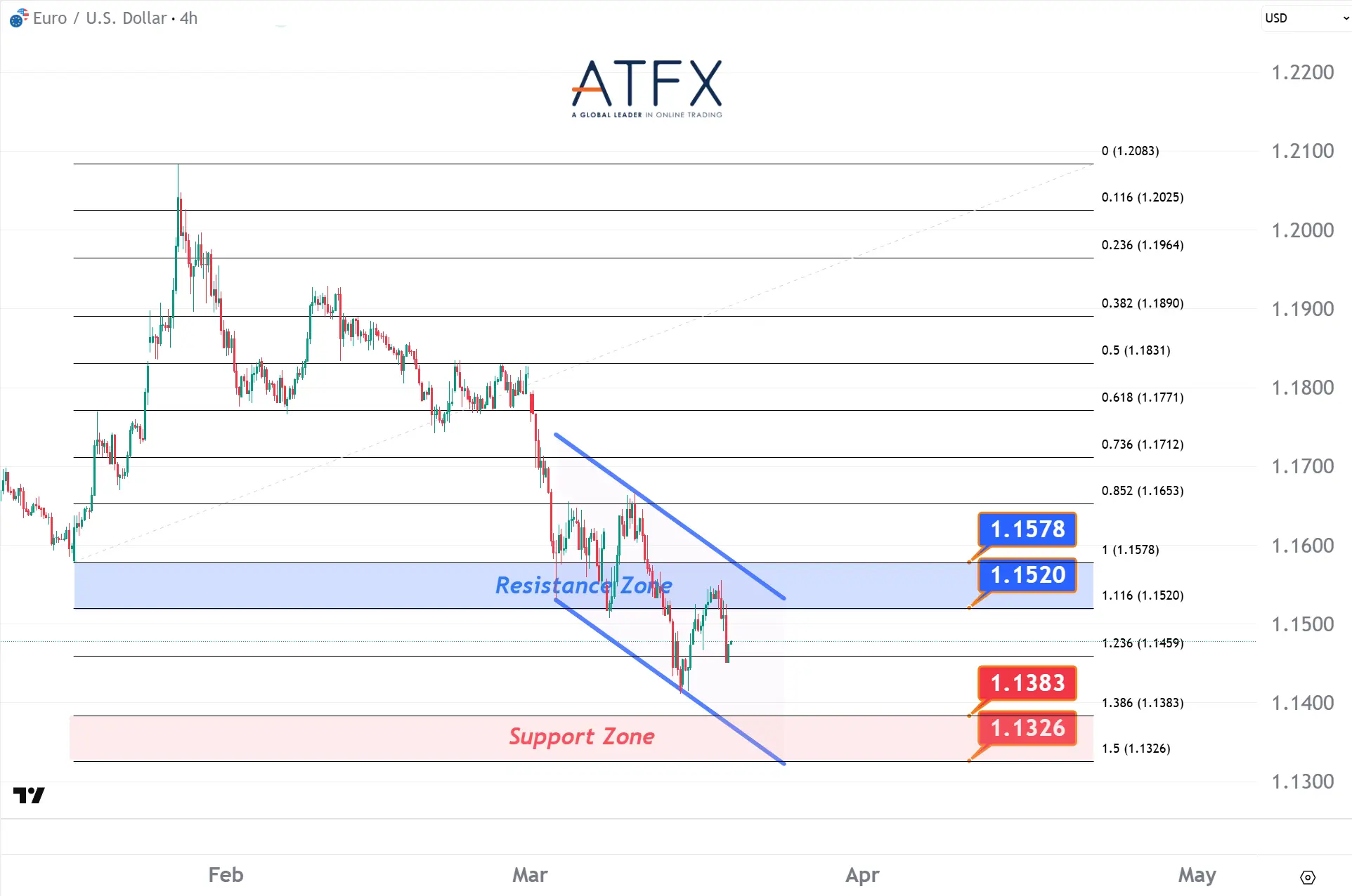 20260319 欧元兑美元 Keys Instruments