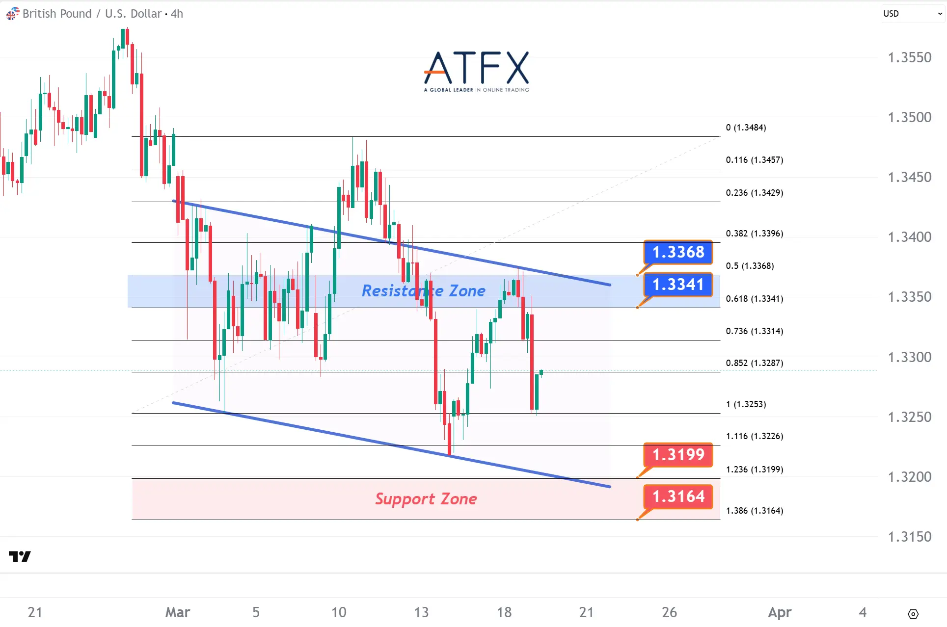 20260319 英镑兑美元 Keys Instruments
