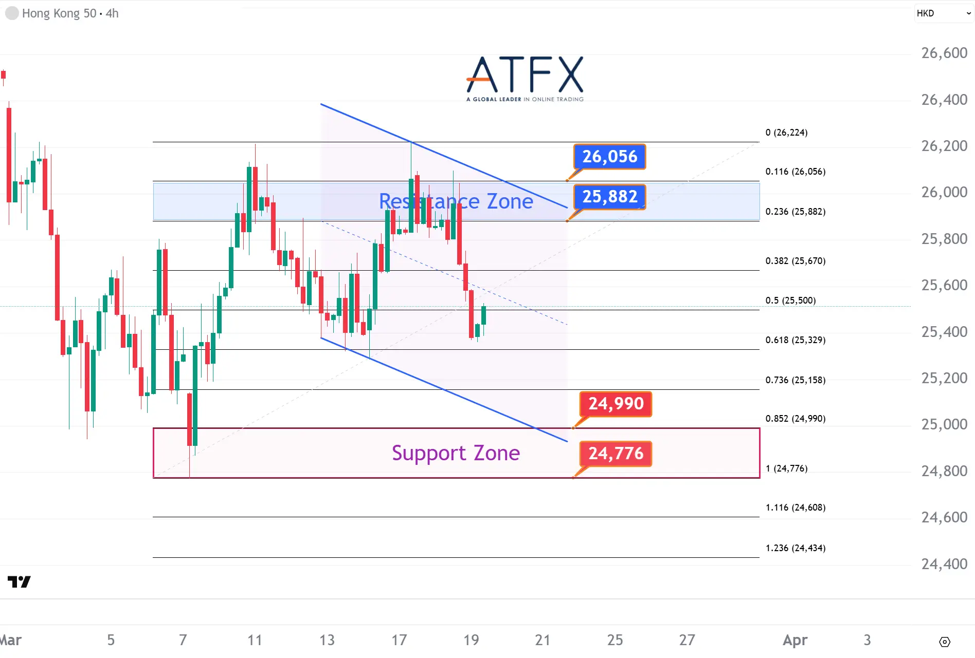 20260319 香港恒生指数HK50 Keys Instruments