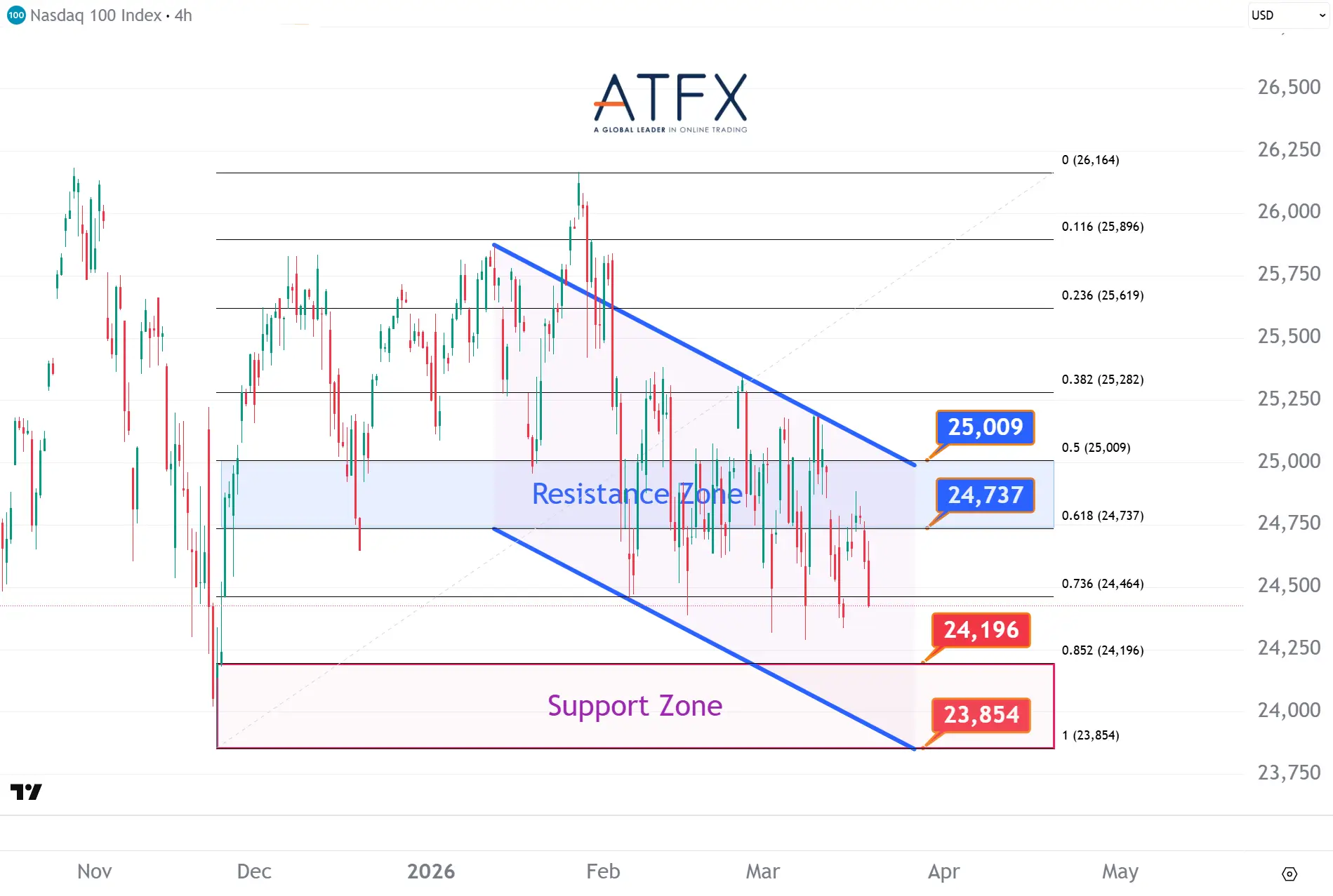 20260319 美国纳斯达克指数NAS100 Keys Instruments