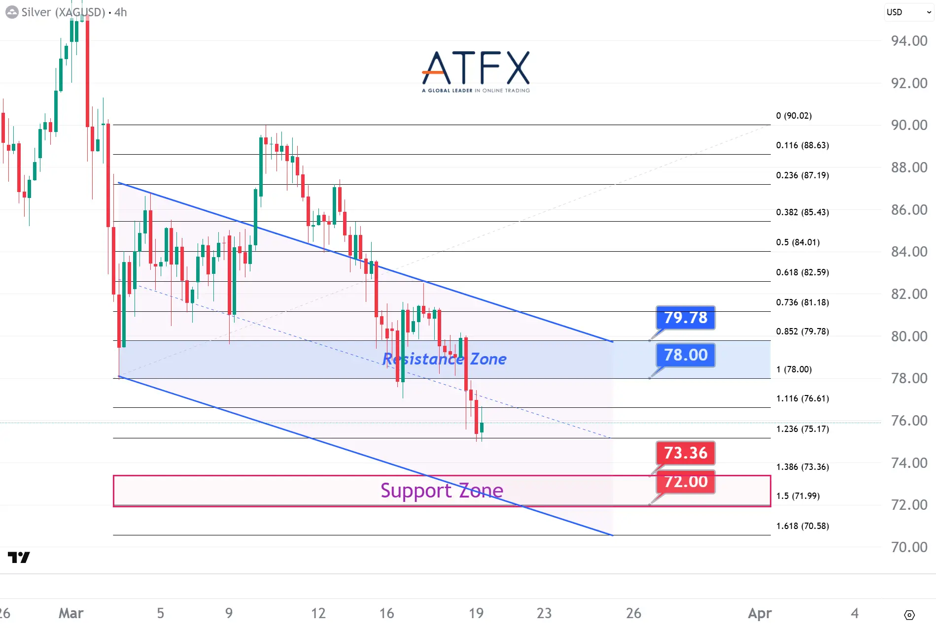 20260319 现货白银 Keys Instruments