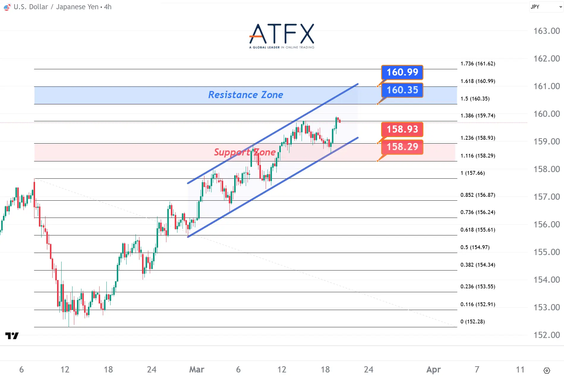 20260319 美元兑日元 Keys Instruments