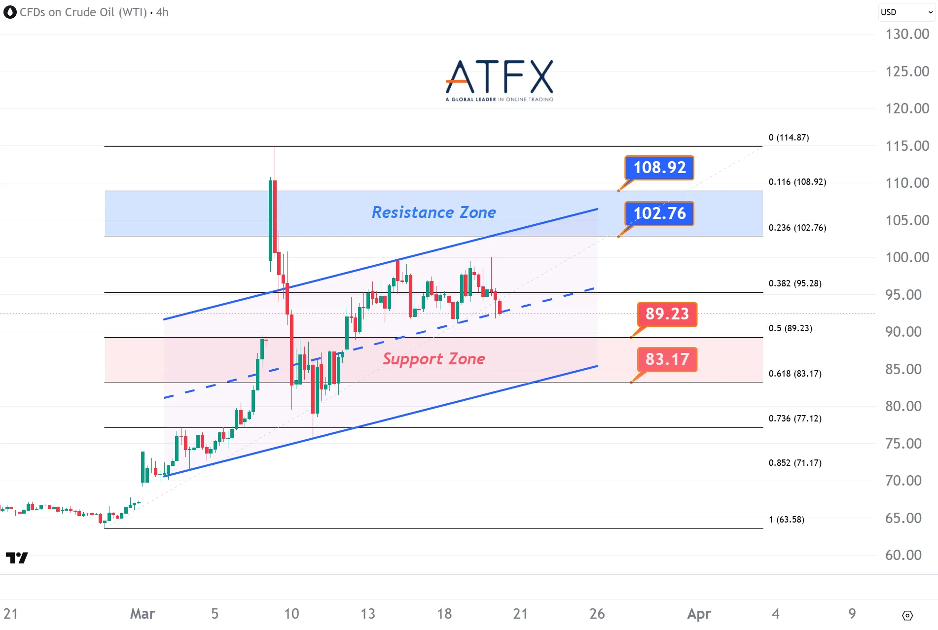 20260320 美国原油期货（5月） Keys Instruments