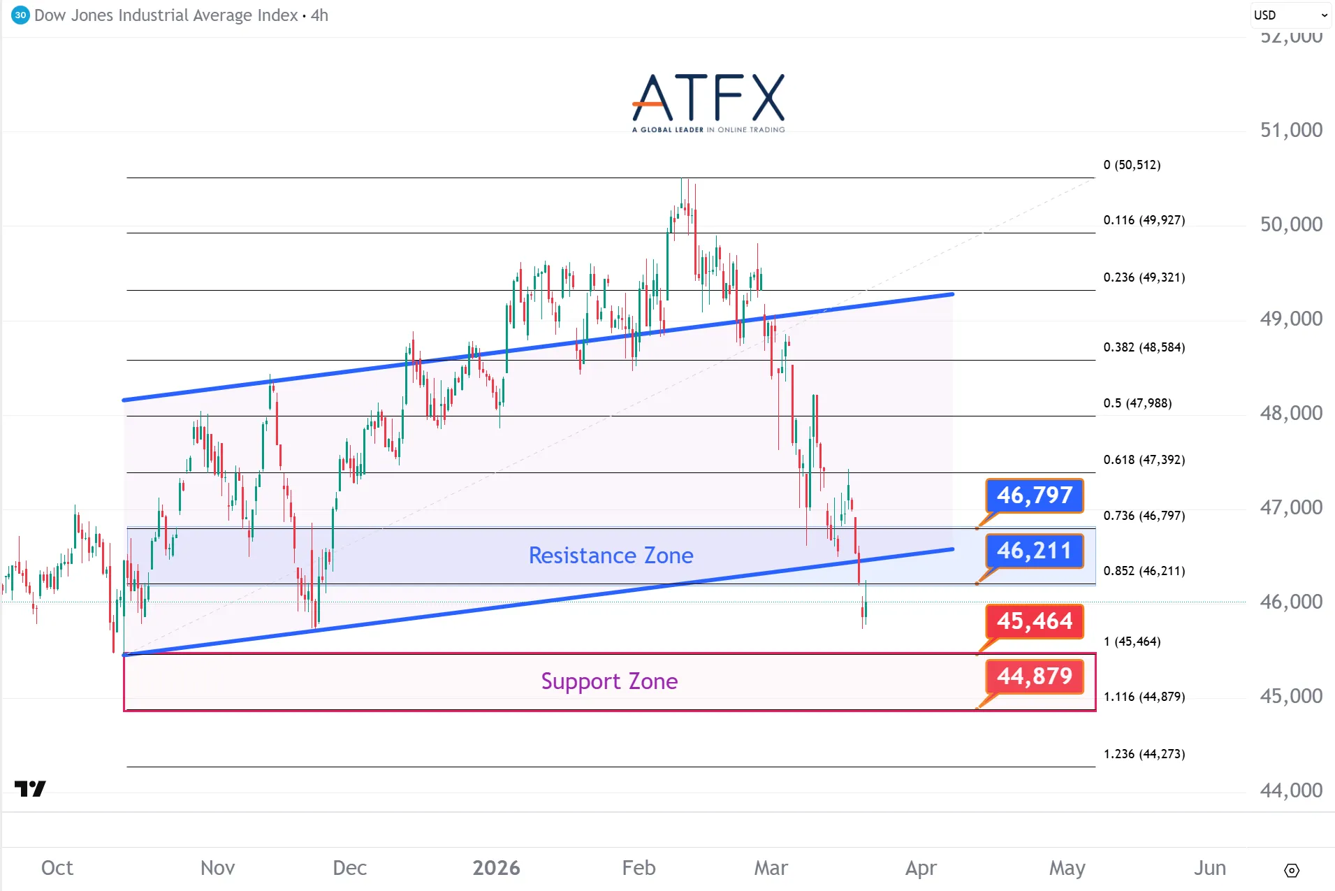 20260320 美国道琼斯工业指数期货US30 Keys Instruments