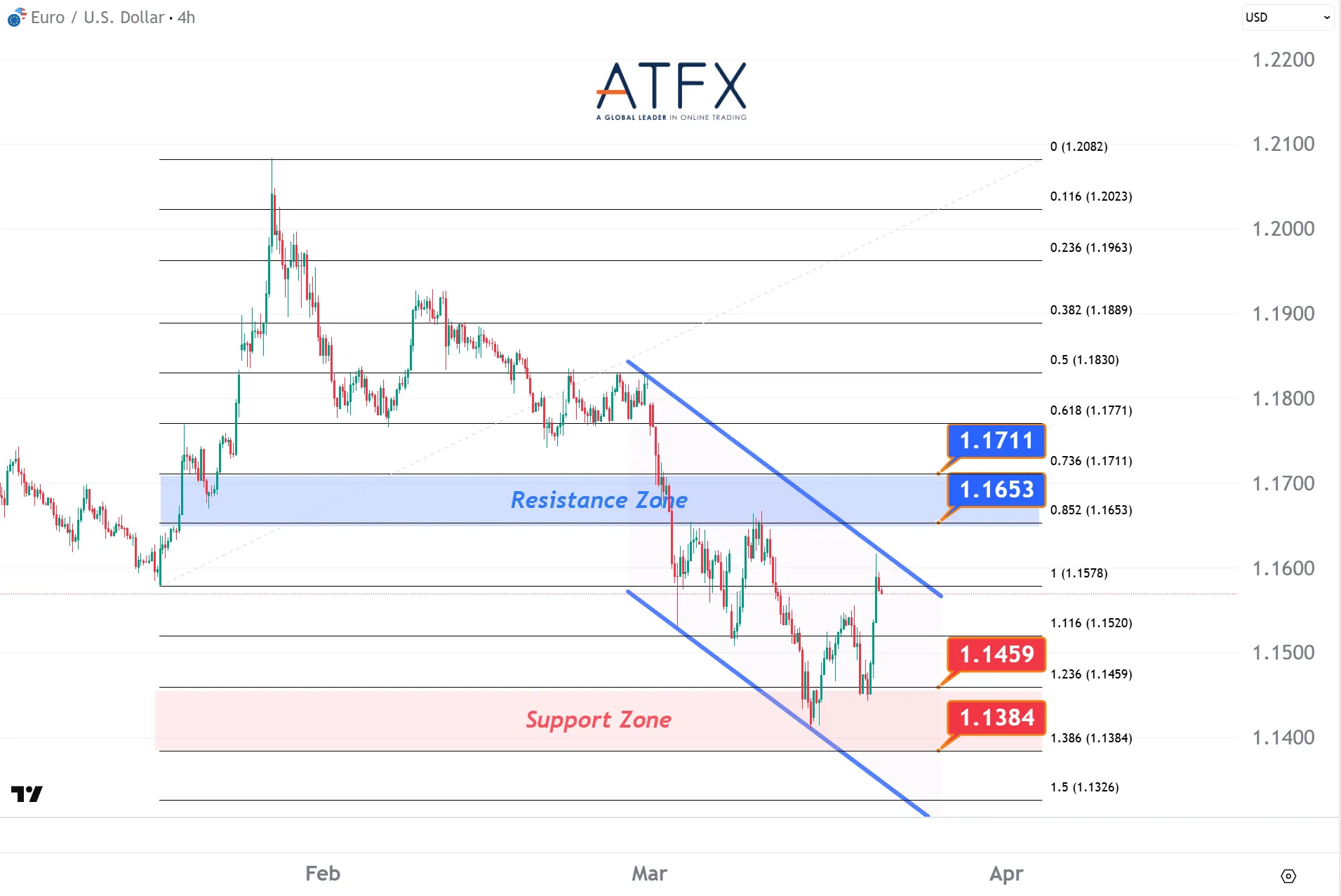 20260320 欧元兑美元 Keys Instruments