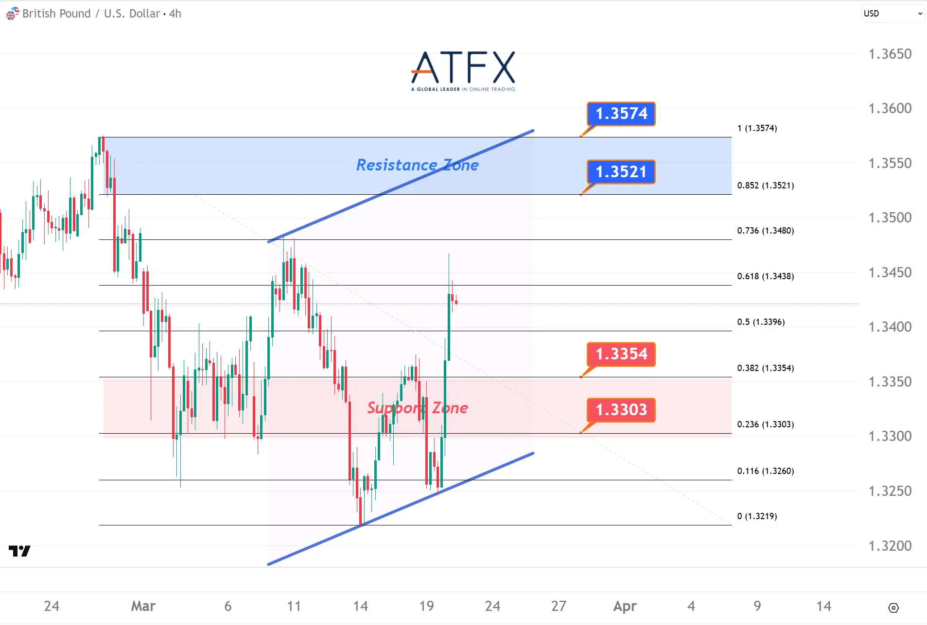 20260320 英镑兑美元 Keys Instruments