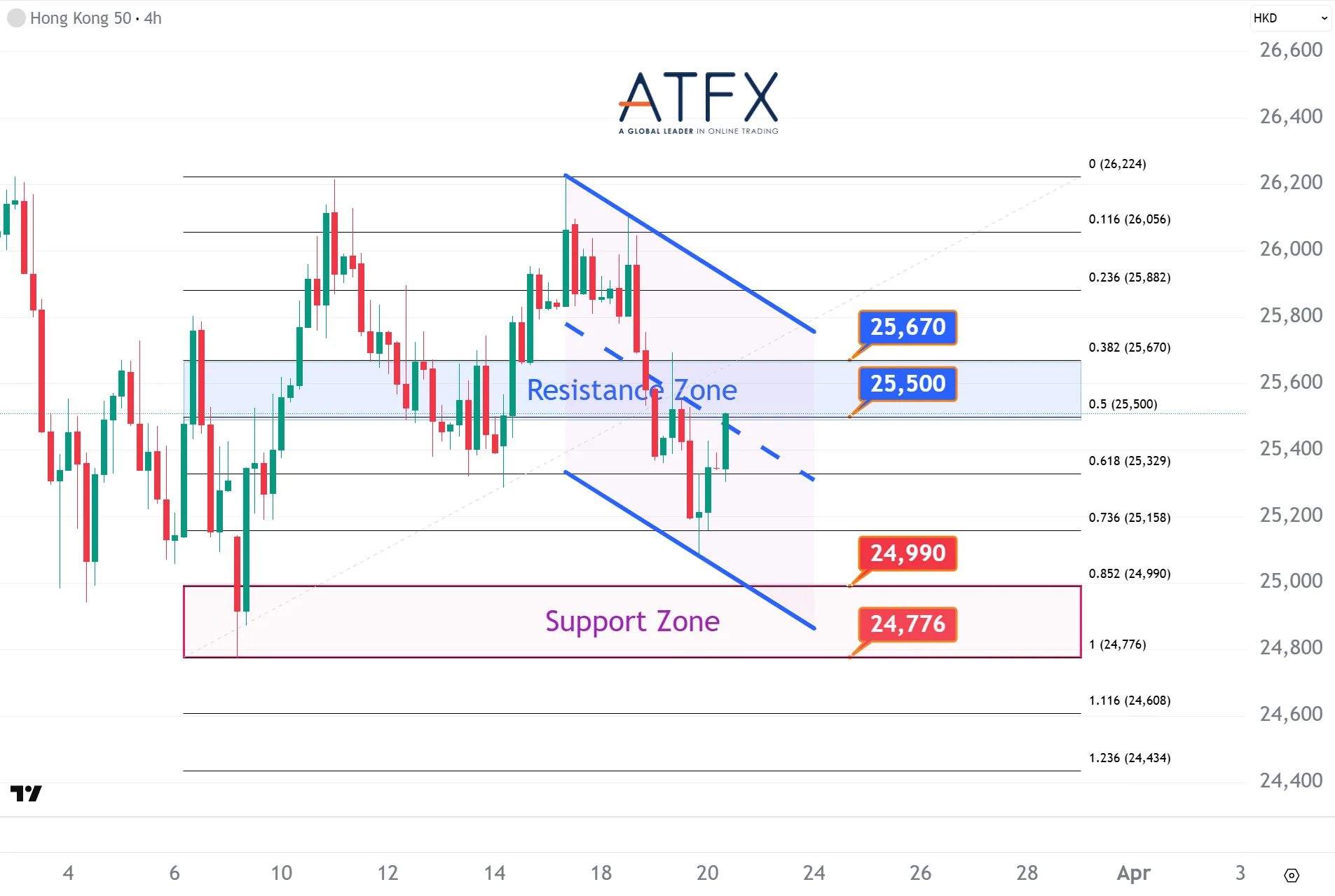 20260320 香港恒生指数HK50 Keys Instruments
