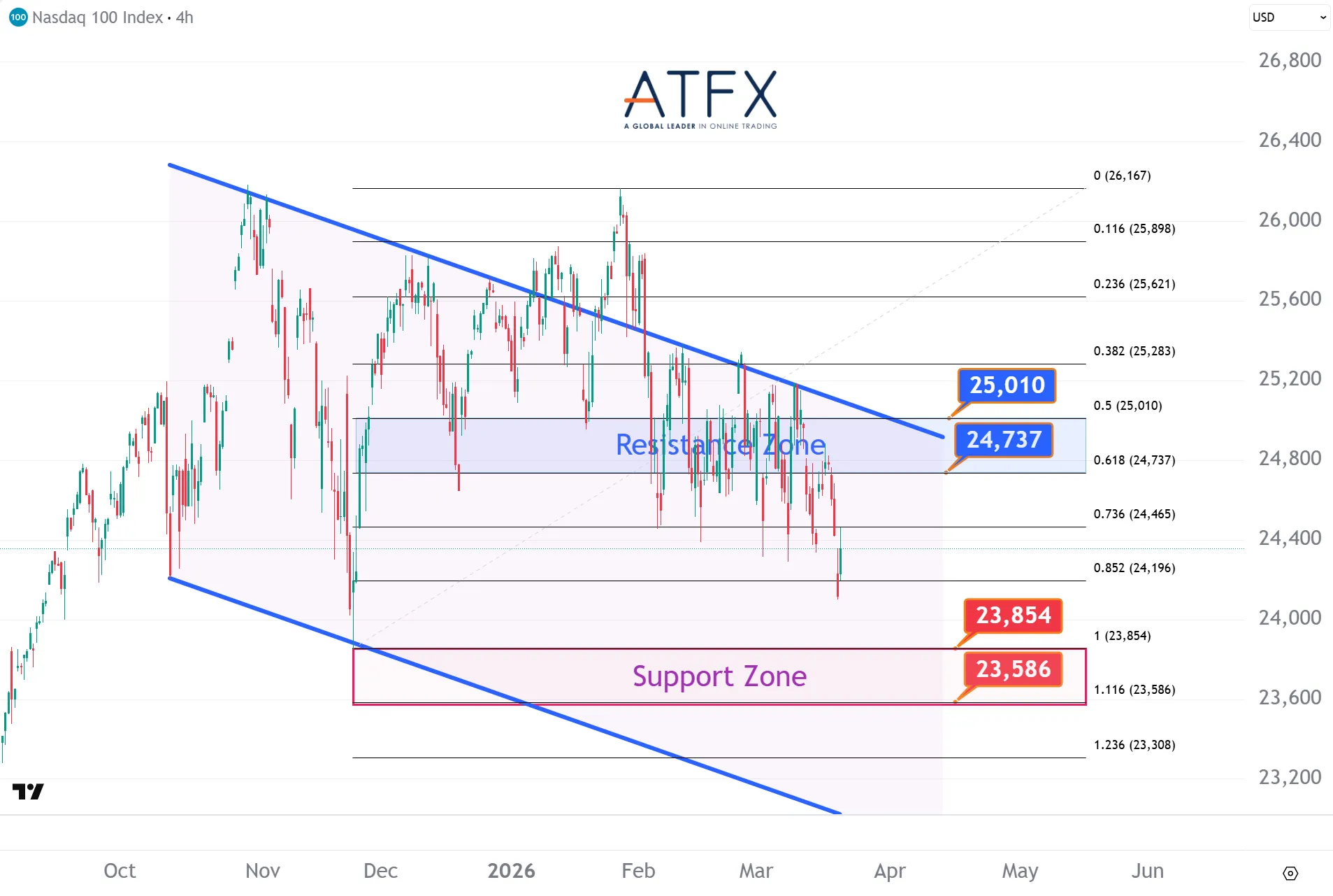 20260320 美国纳斯达克指数NAS100 Keys Instruments