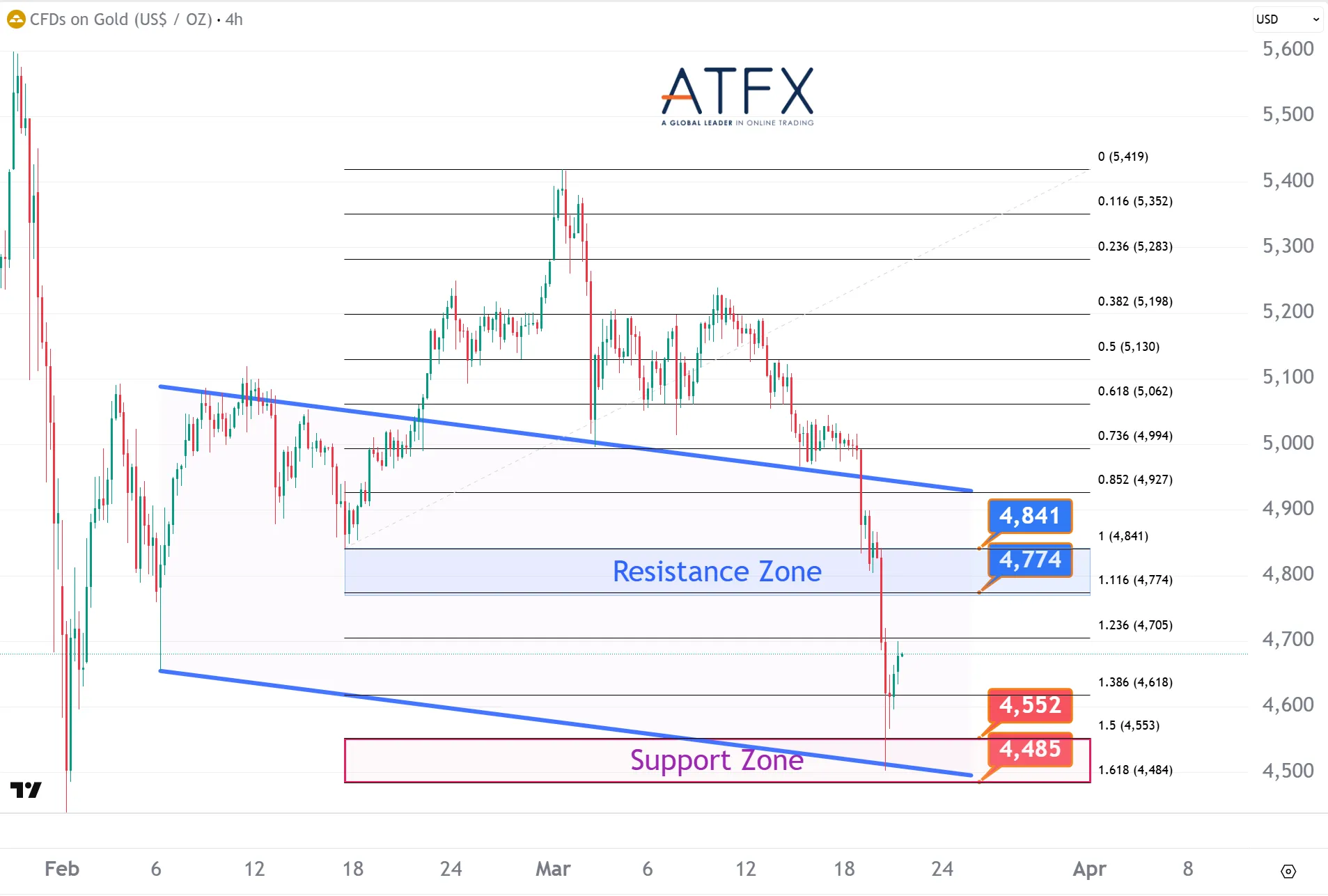 20260320 现货黄金 Keys Instruments