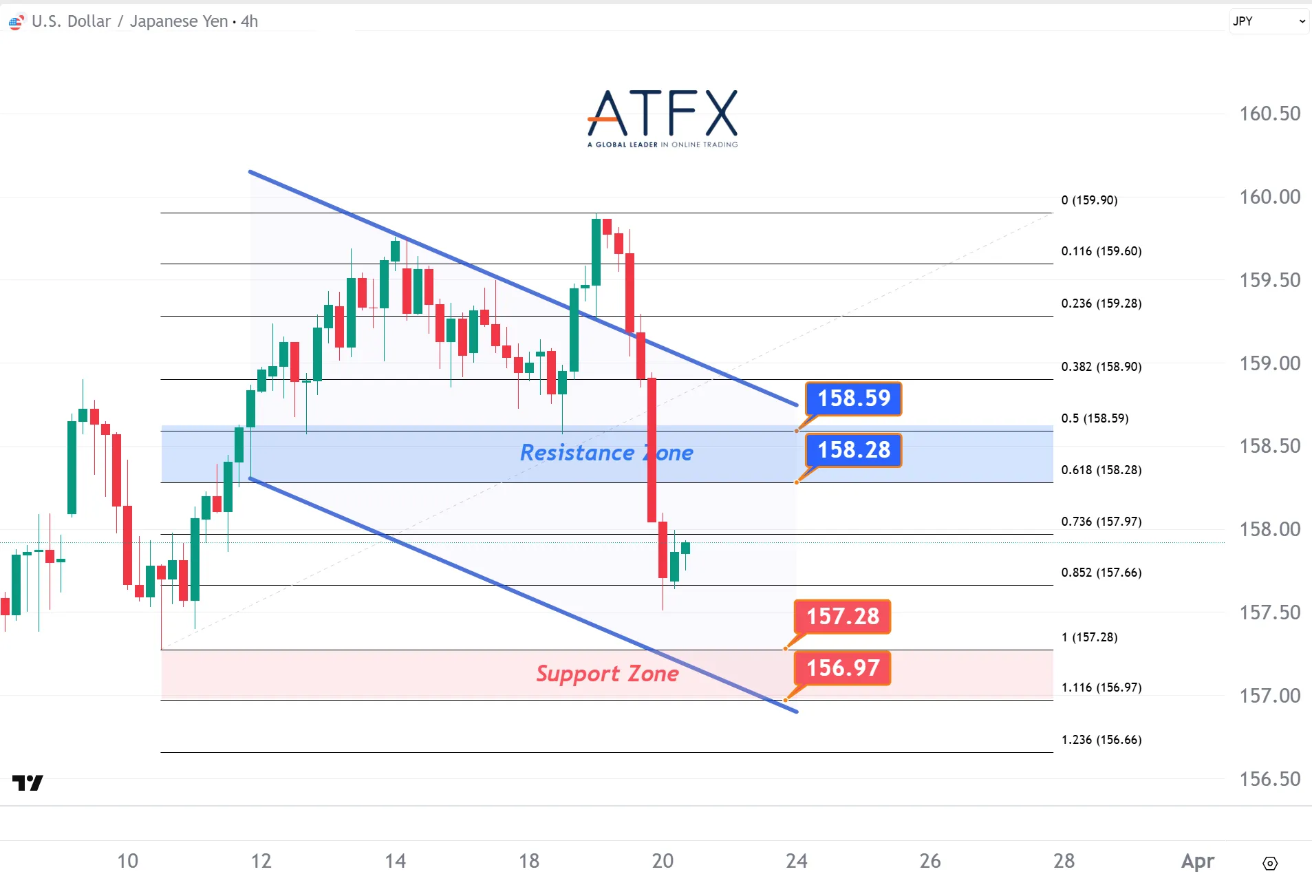 20260320 美元兑日元 Keys Instruments