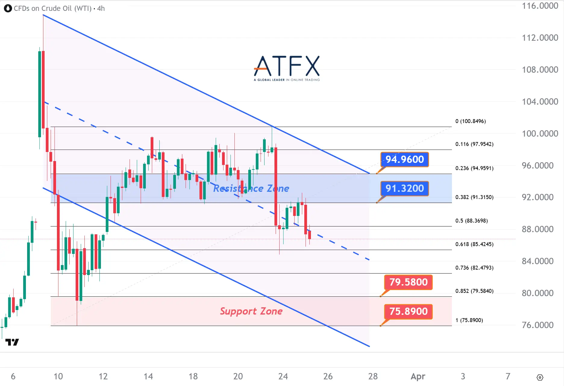 20260325 美国原油期货（5月） Keys Instruments