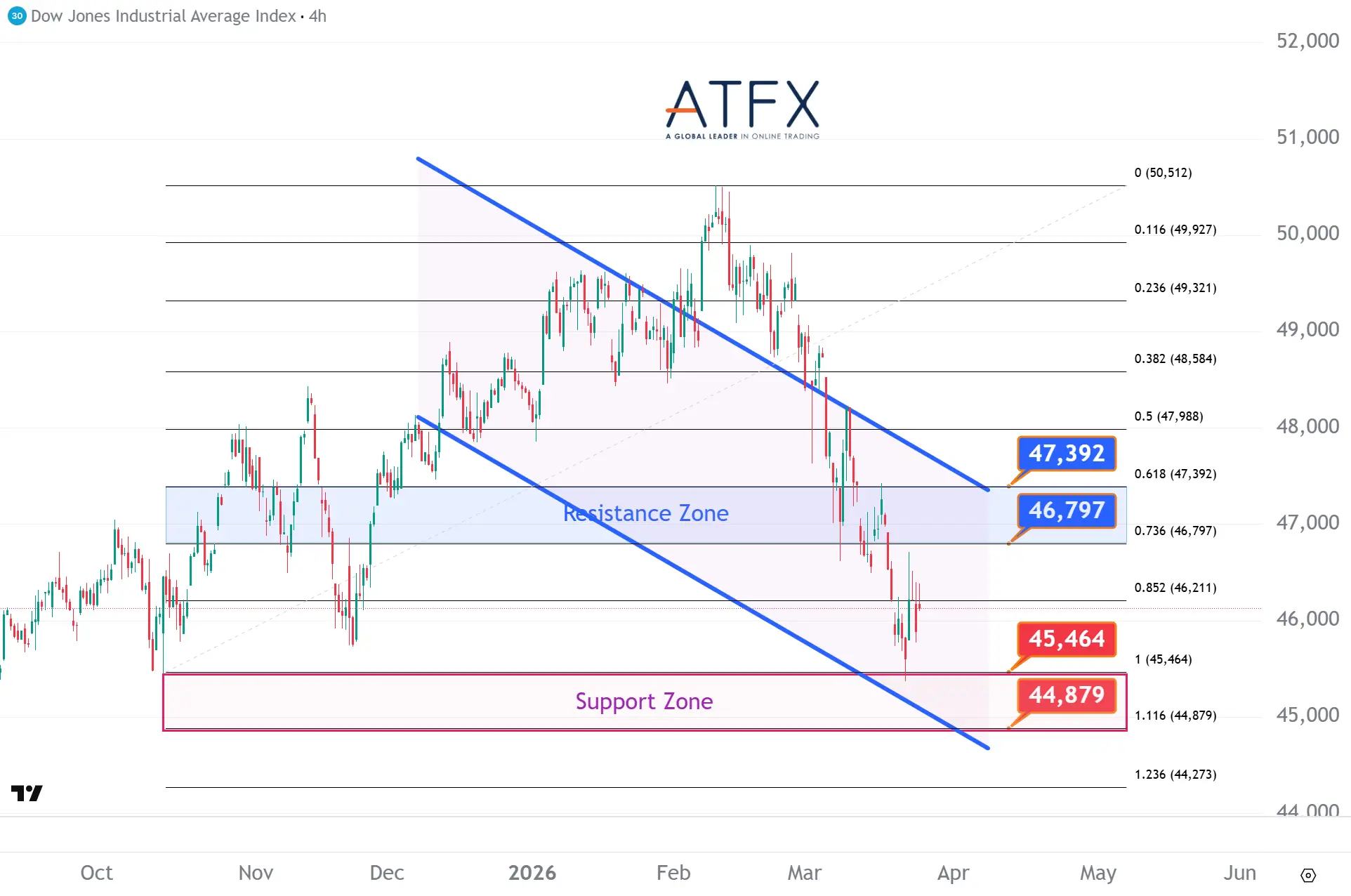 20260325 美国道琼斯工业指数期货US30 Keys Instruments