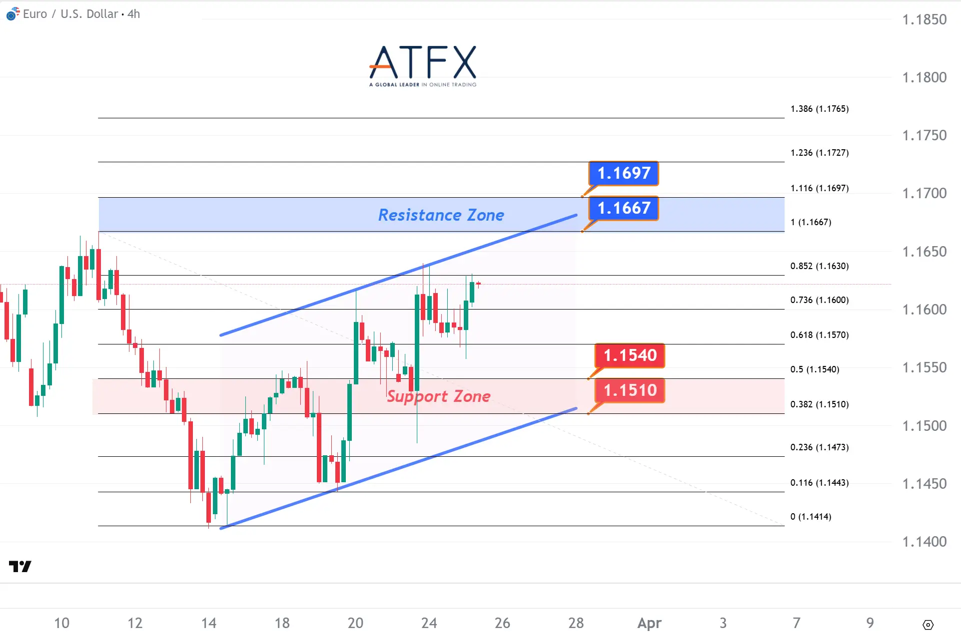 20260325 欧元兑美元 Keys Instruments