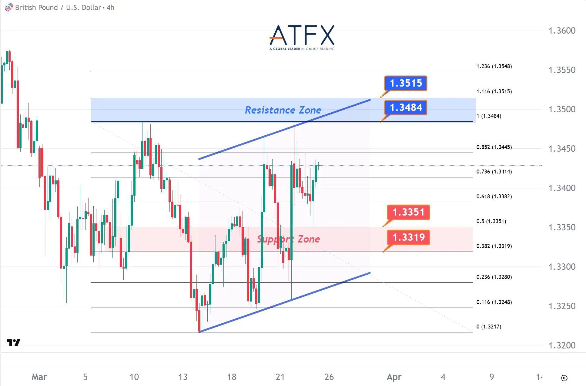 20260325 英镑兑美元 Keys Instruments