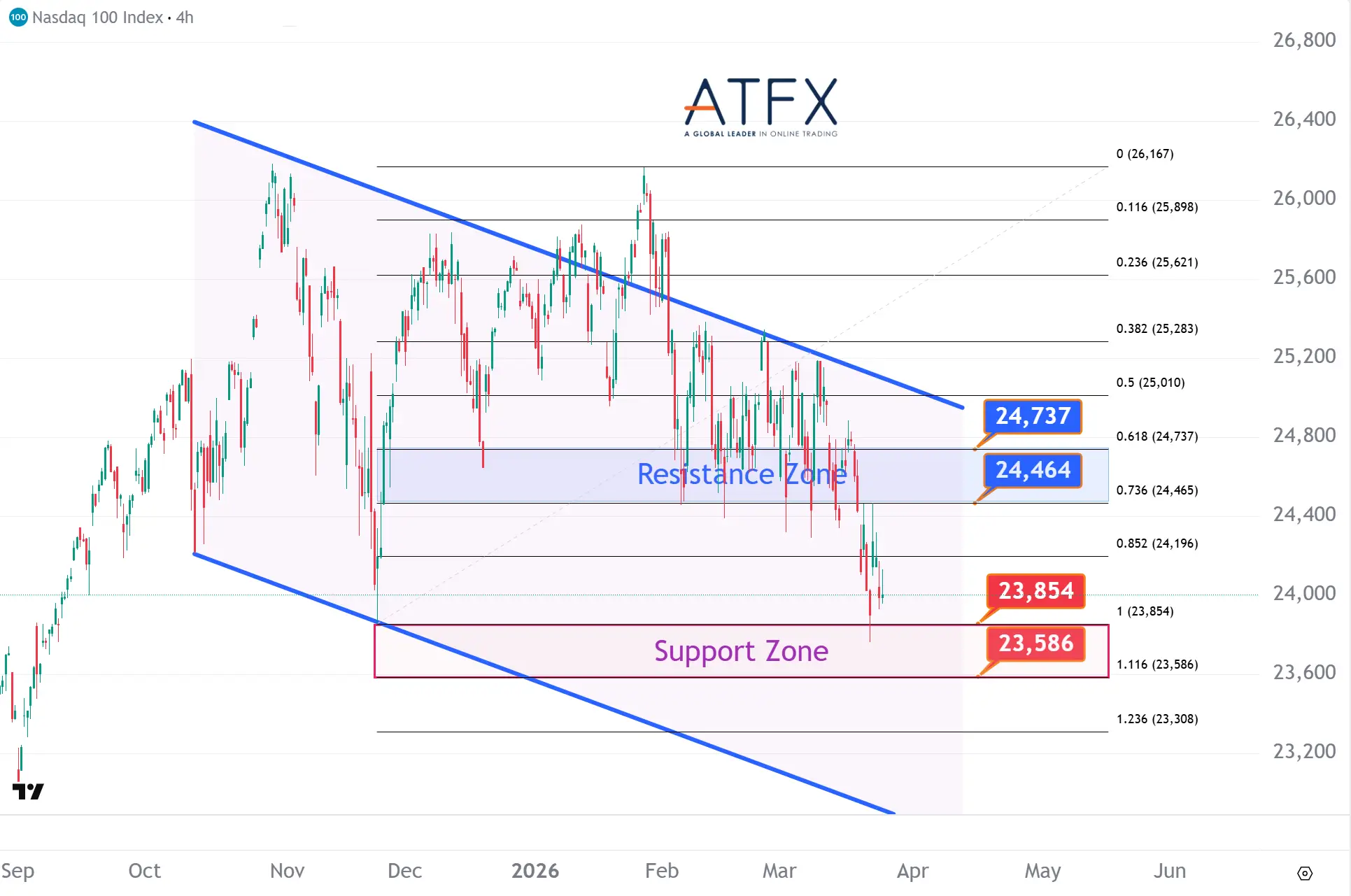 20260325 美国纳斯达克指数NAS100 Keys Instruments