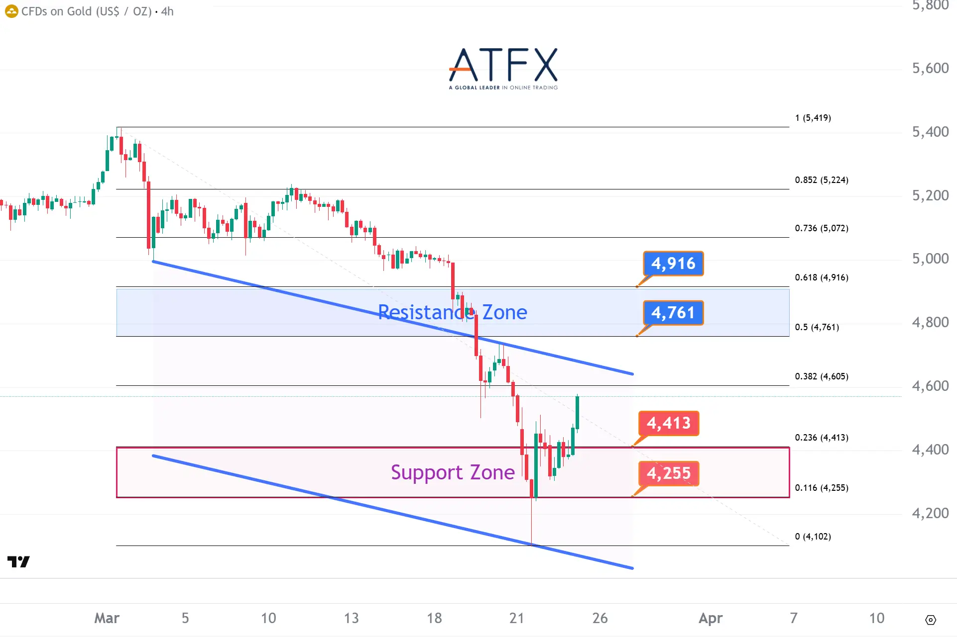 20260325 现货黄金 Keys Instruments