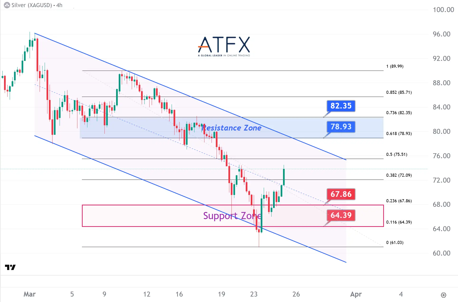 20260325 现货白银 Keys Instruments