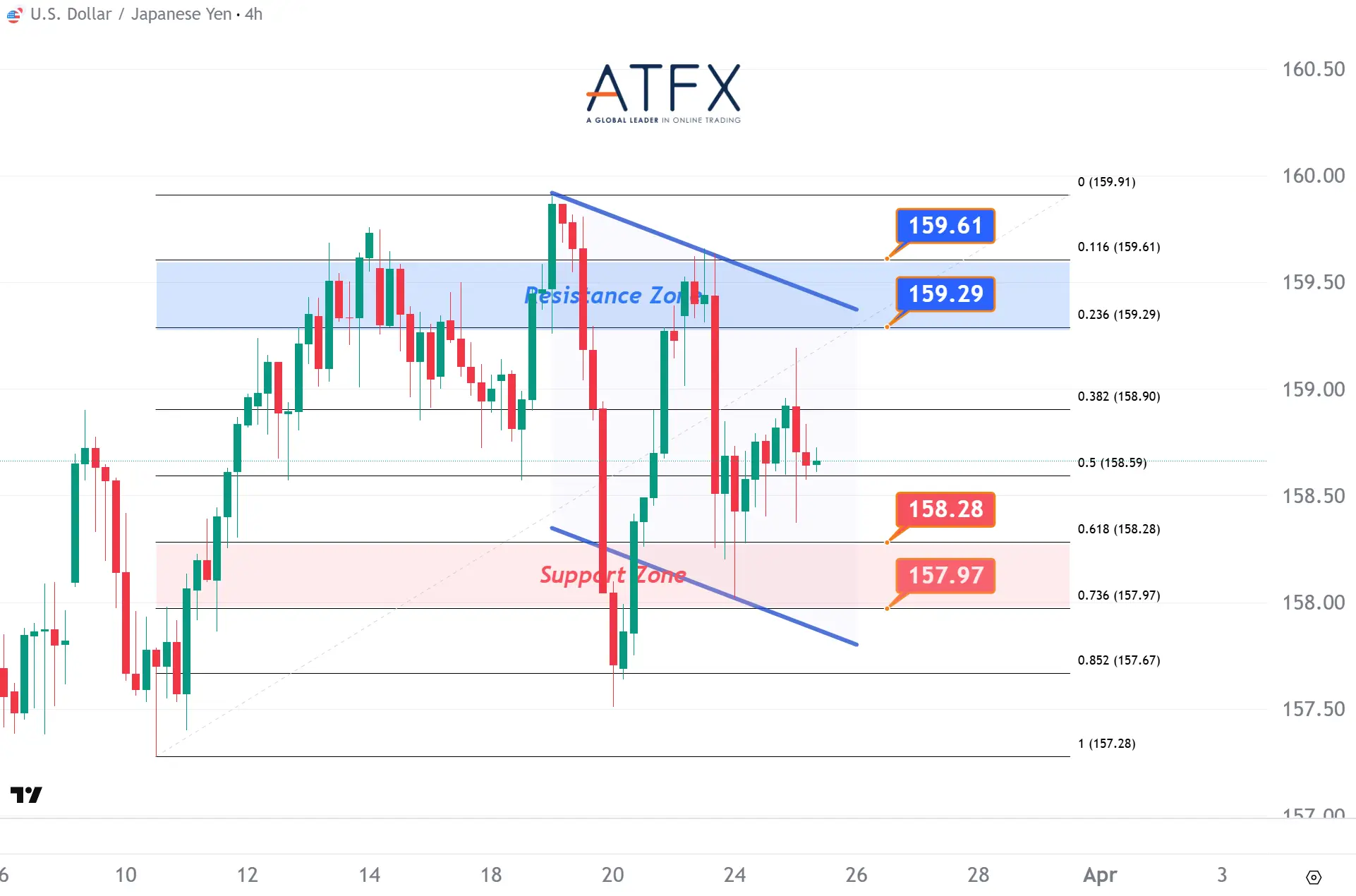 20260325 美元兑日元 Keys Instruments