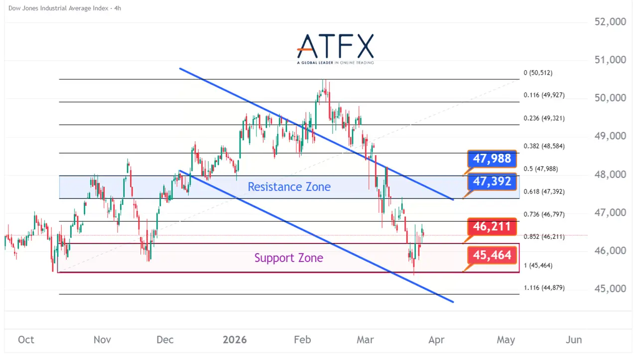 20260326 Dow Jones Futures Keys Instruments