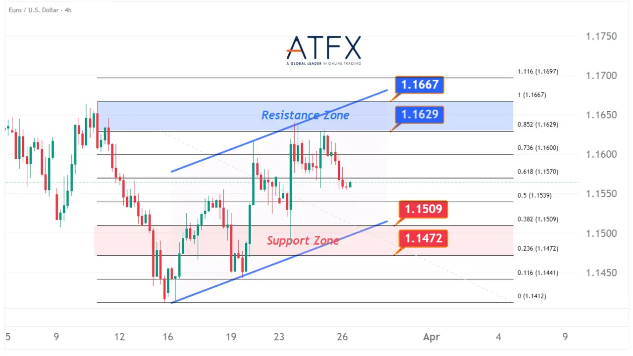 20260326 EURUSD Keys Instruments