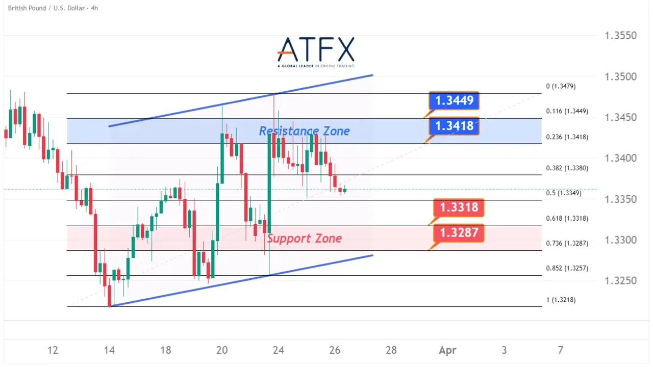 20260326 GBPUSD Keys Instruments